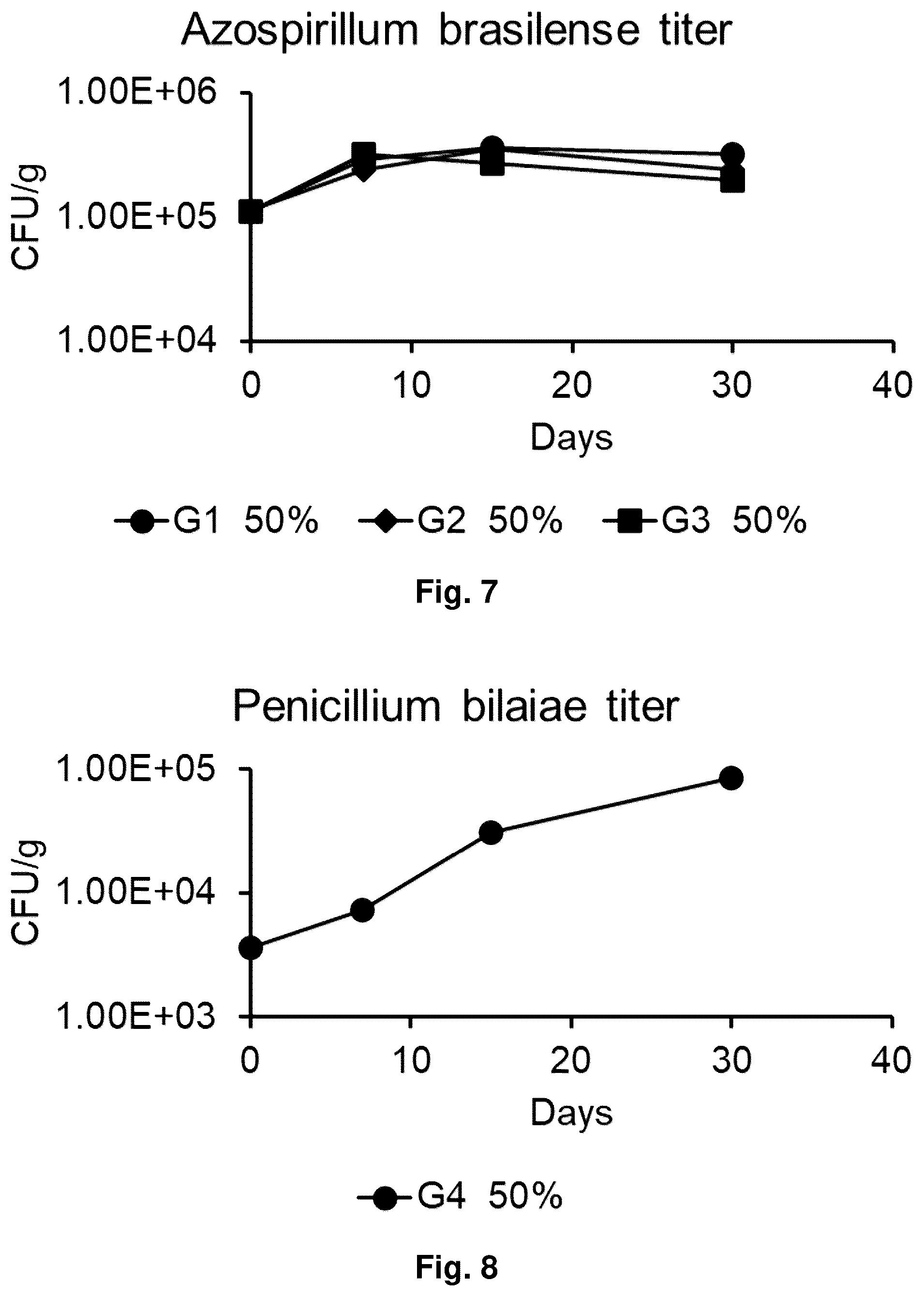 Patent US12599140 Figure 4 – Agricultural compositions and methods for the delivery of plant health-promoting microbes
