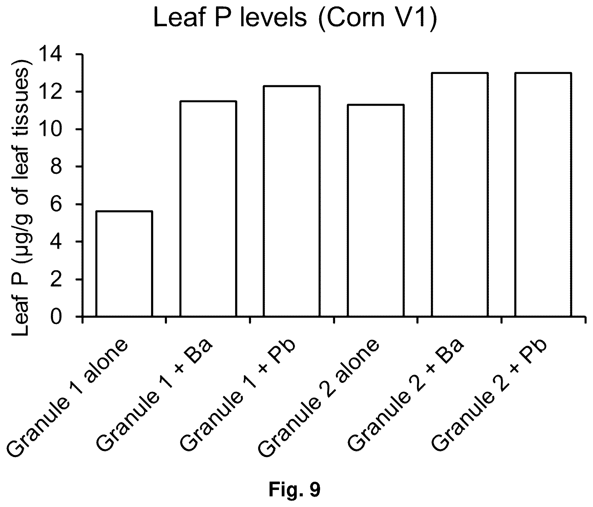 Patent US12599140 Figure 5 – Agricultural compositions and methods for the delivery of plant health-promoting microbes