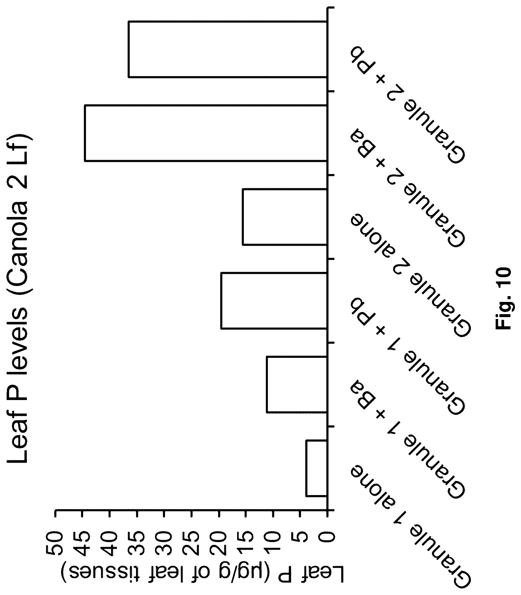 Patent US12599140 Figure 6 – Agricultural compositions and methods for the delivery of plant health-promoting microbes