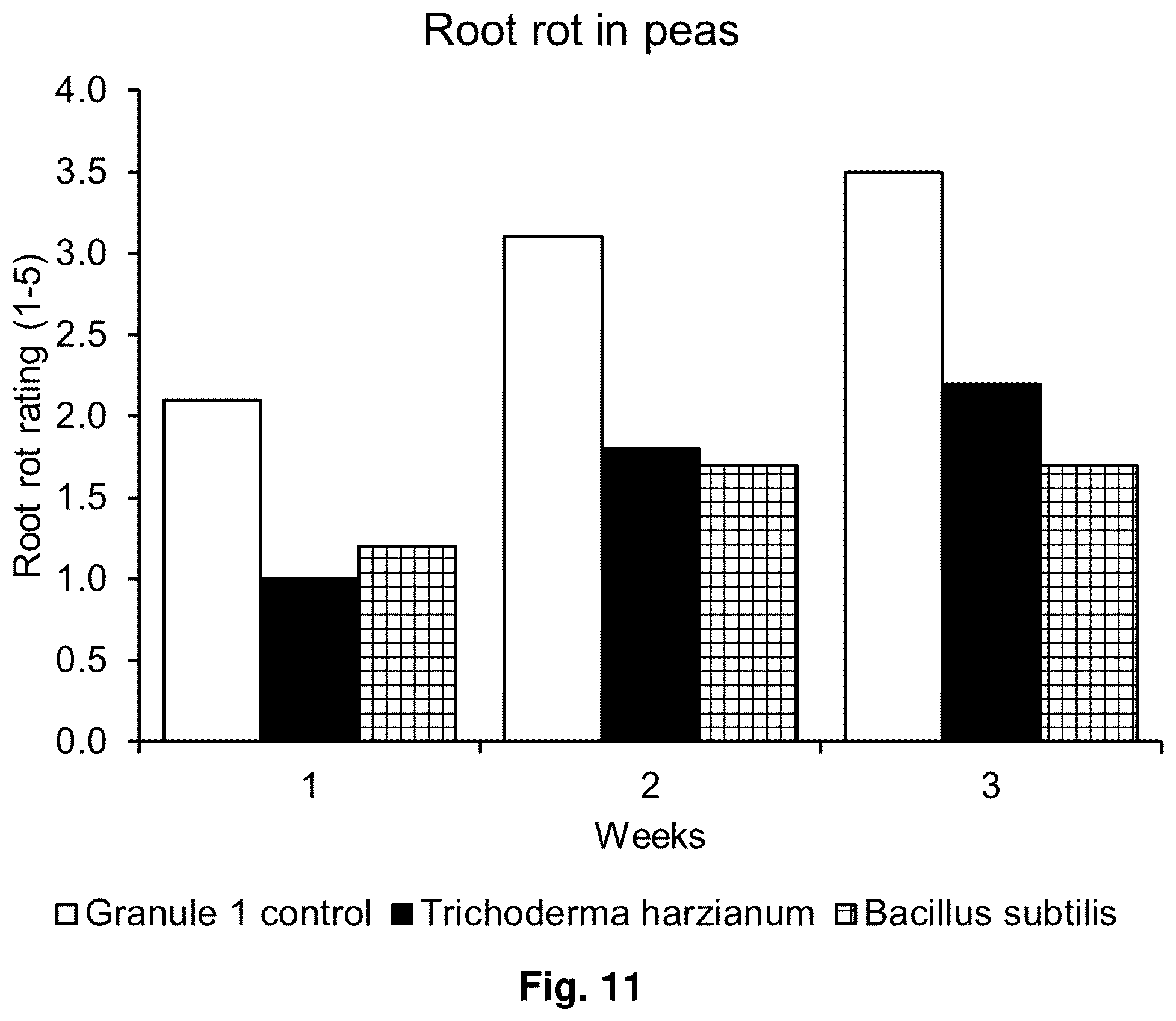 Patent US12599140 Figure 7 – Agricultural compositions and methods for the delivery of plant health-promoting microbes