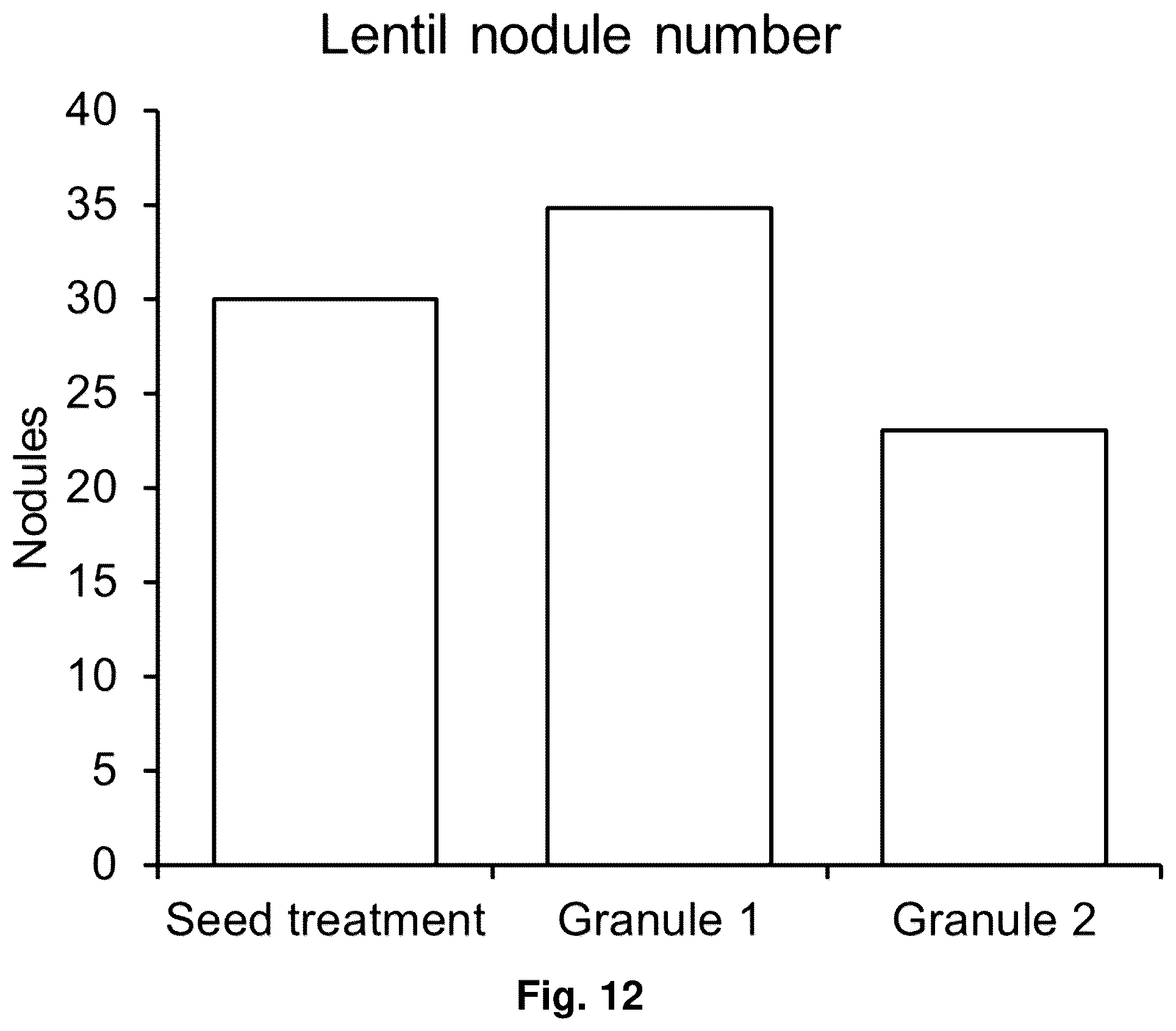 Patent US12599140 Figure 8 – Agricultural compositions and methods for the delivery of plant health-promoting microbes