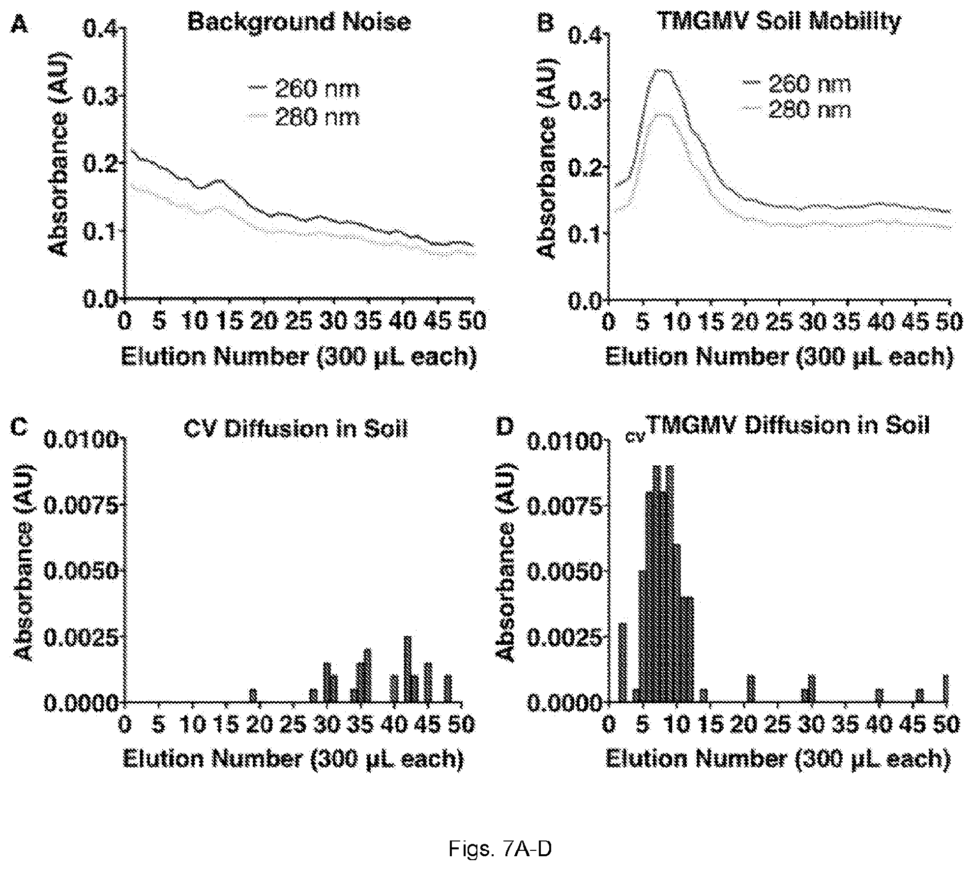 Patent US12599141 Figure 7 – Rod-shaped plant viral nanoparticles or virus-like particles for agricultural applications