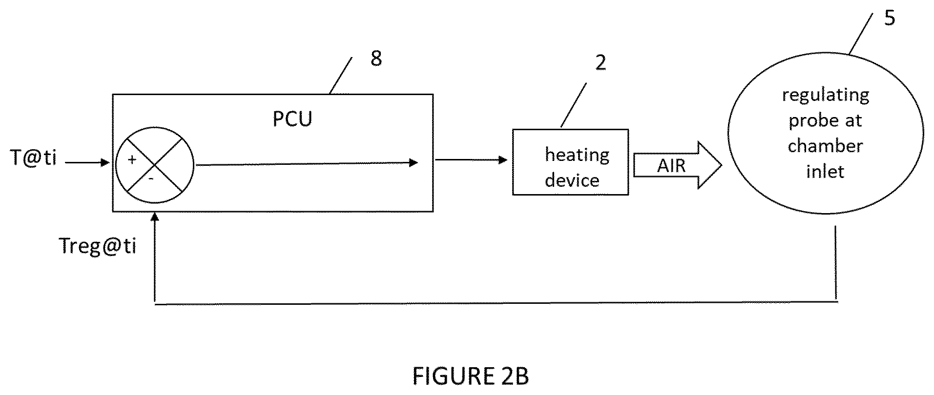 Patent US12599145 Figure 2 – Method of roasting
