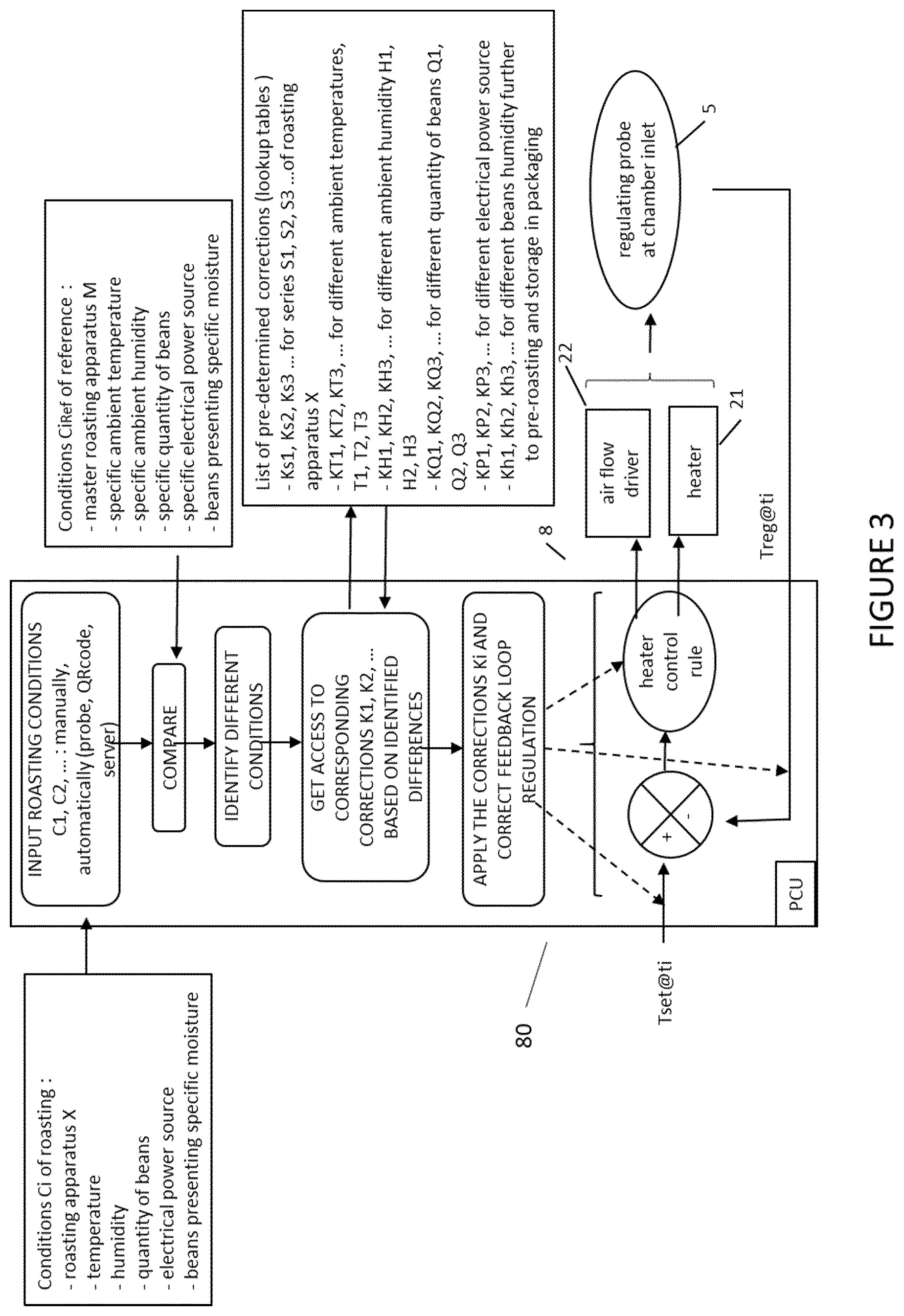 Patent US12599145 Figure 3 – Method of roasting