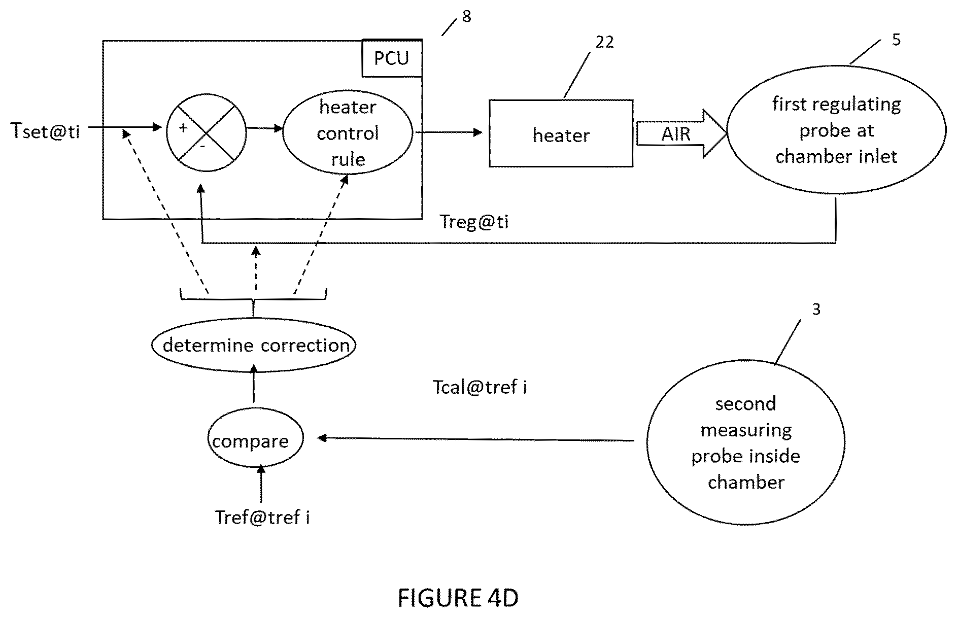 Patent US12599145 Figure 5 – Method of roasting