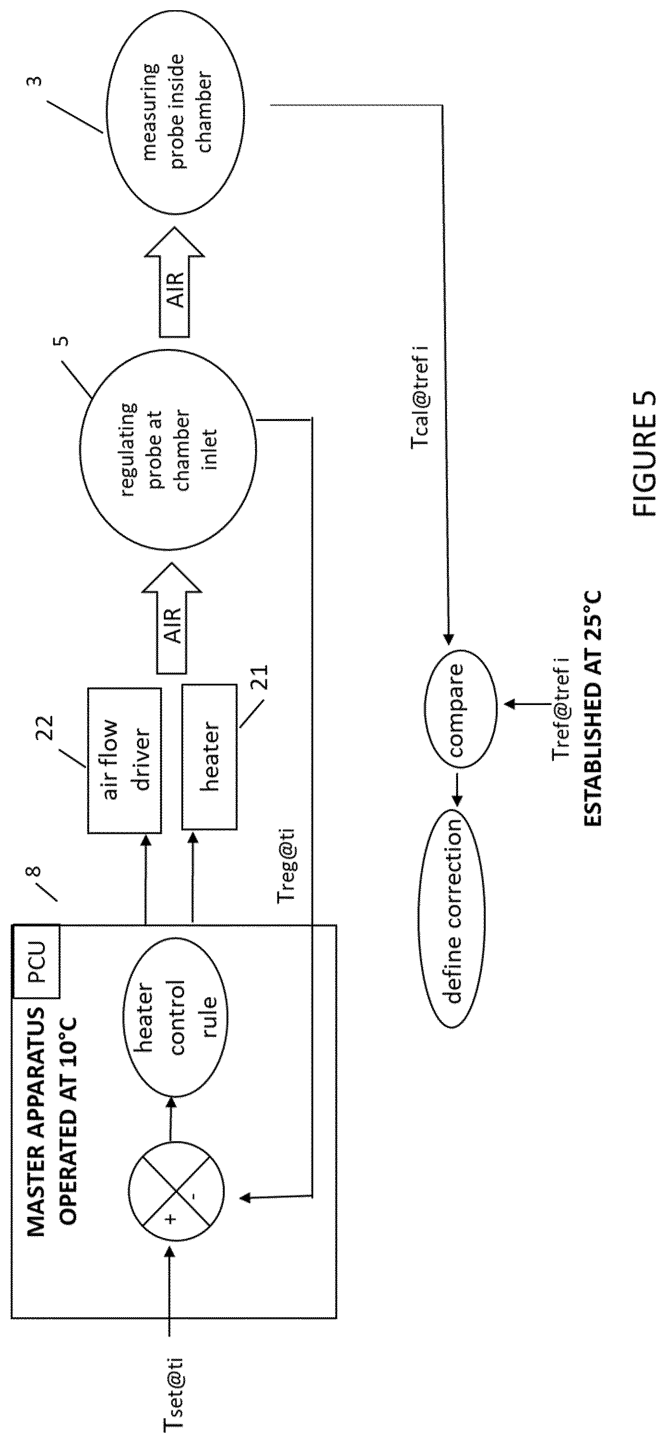 Patent US12599145 Figure 6 – Method of roasting