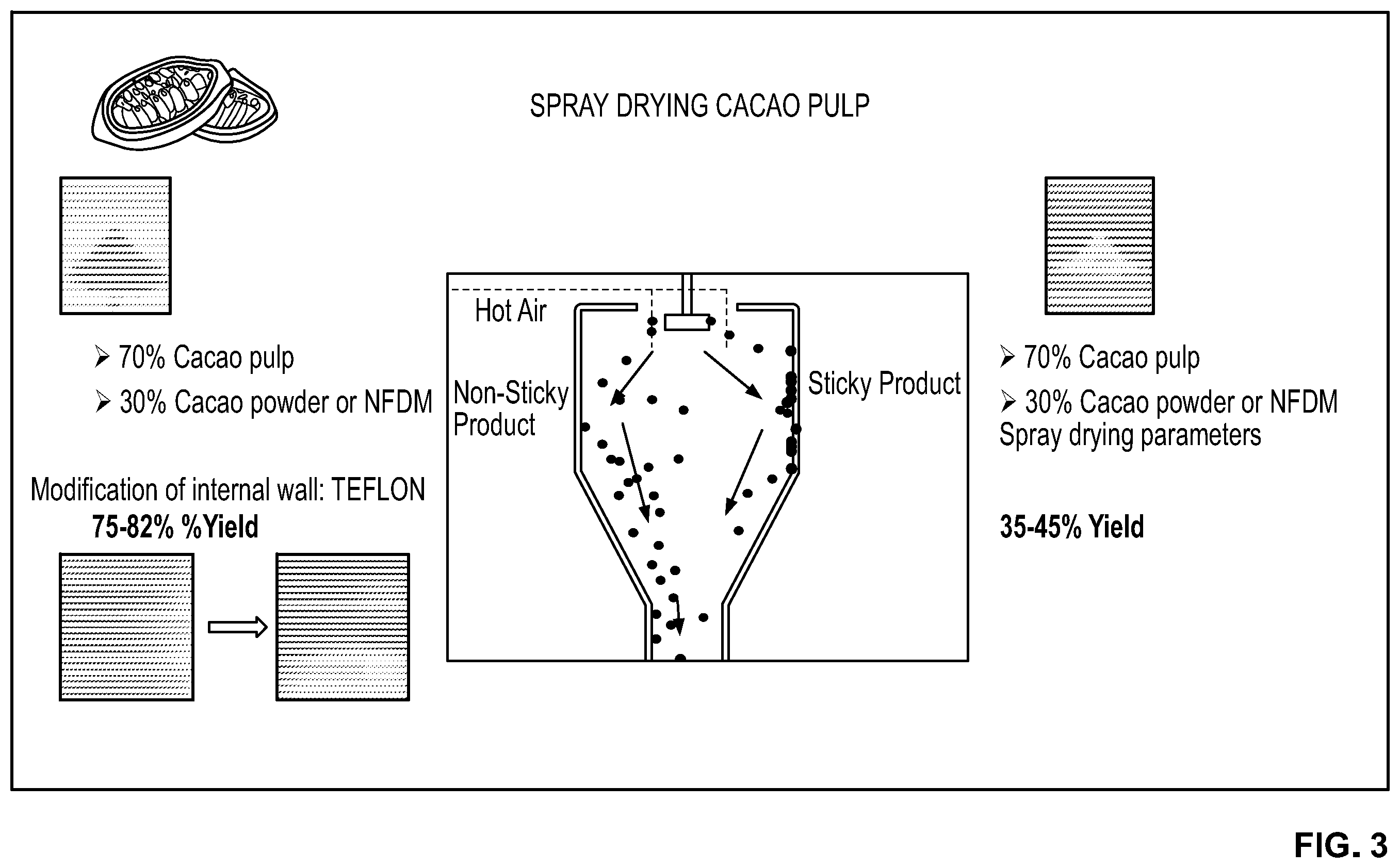 Patent US12599146 Figure 3 – Preparation of fat-based confections