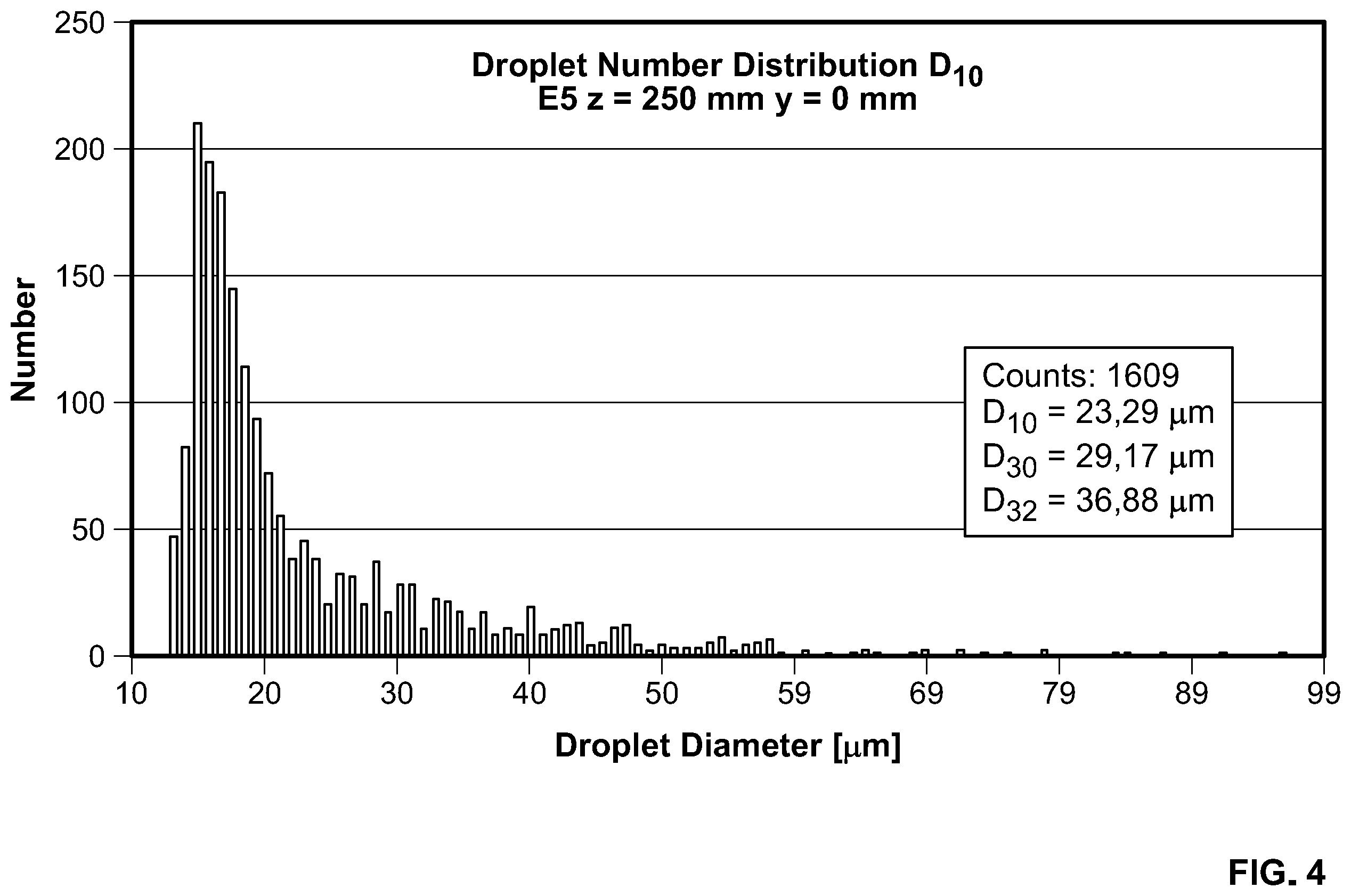 Patent US12599146 Figure 4 – Preparation of fat-based confections