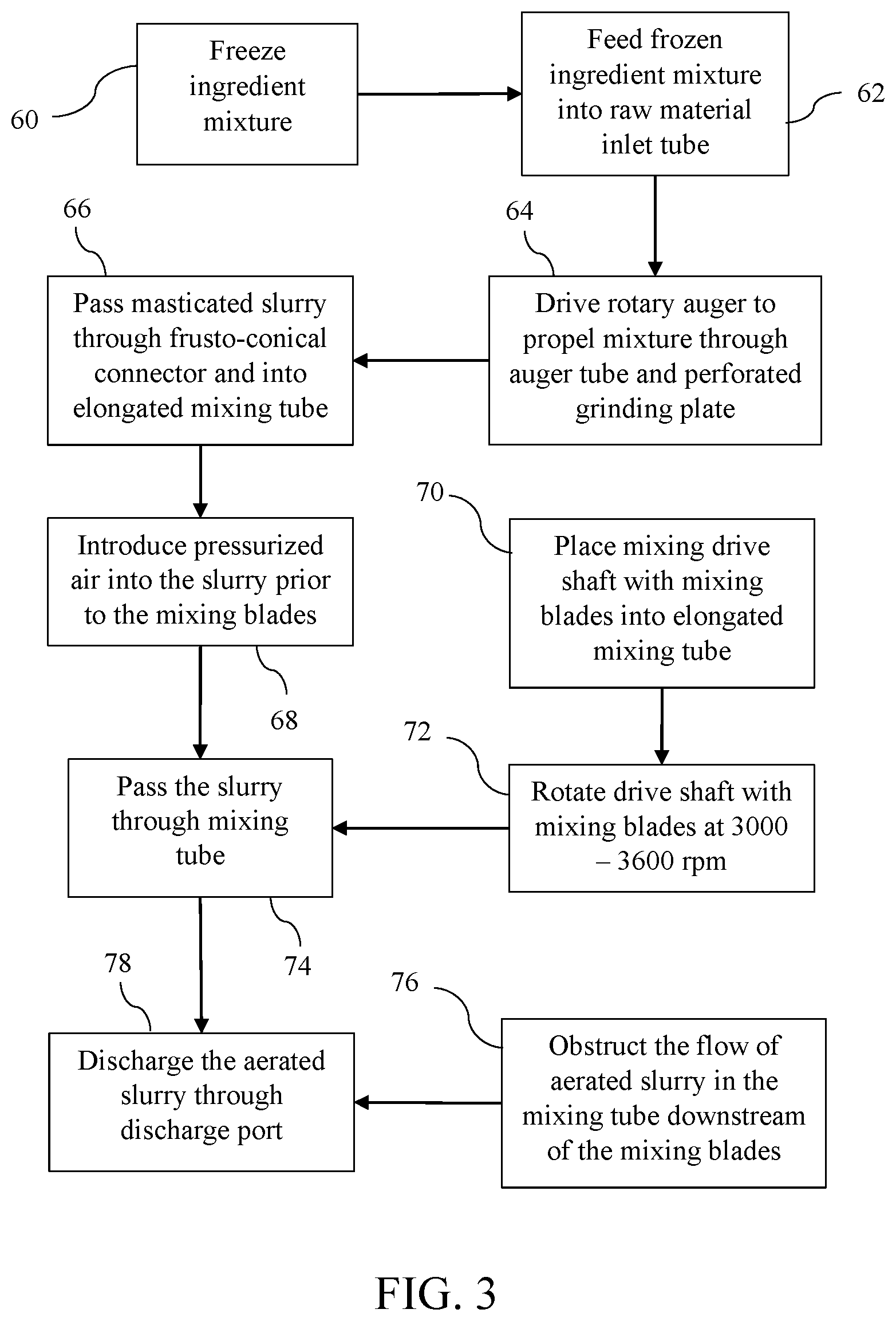 Patent US12599147 Figure 2 – Manufacture of non-dairy frozen dessert