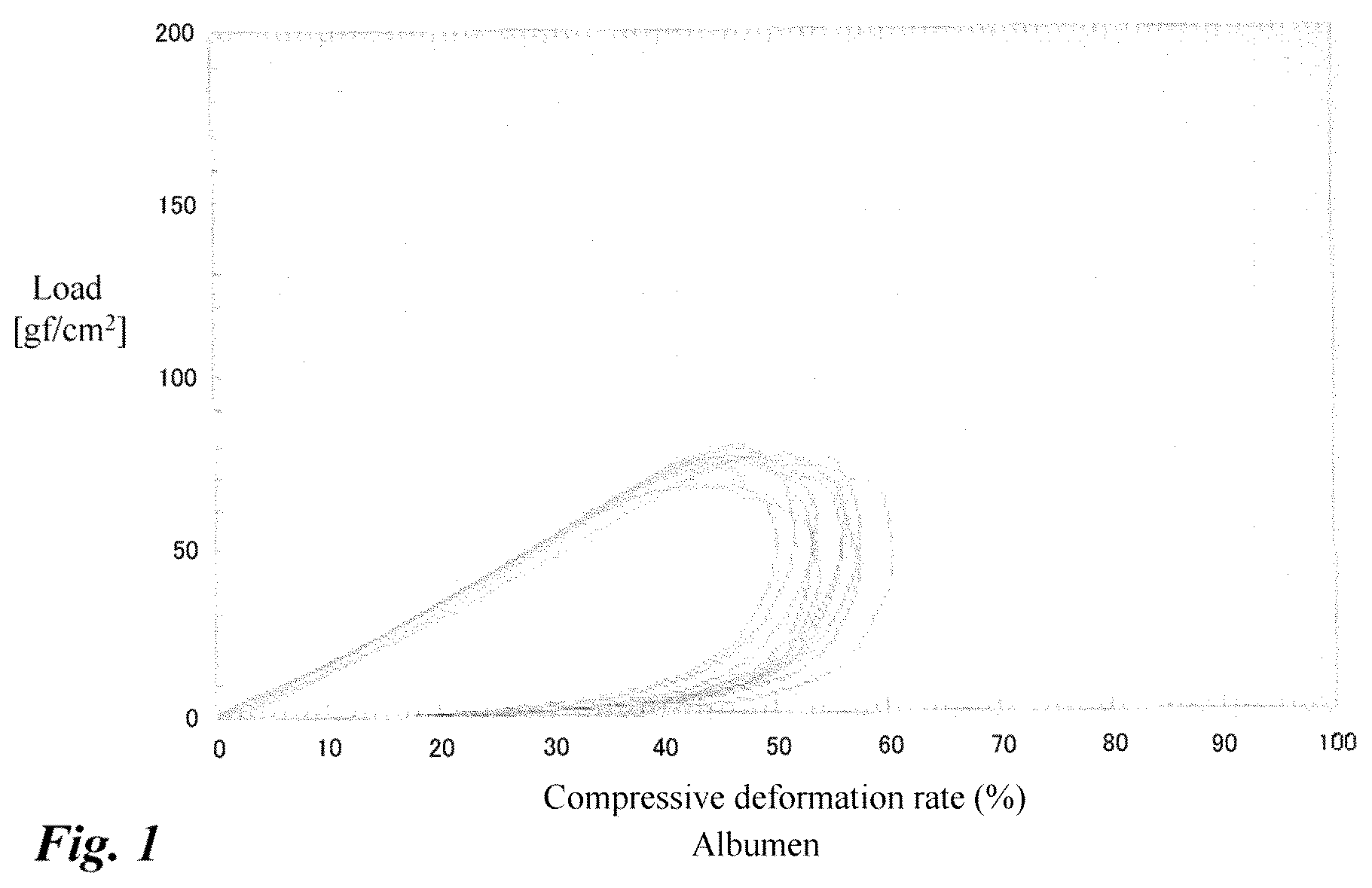 Patent US12599150 Figure 1 – Highly emulsifiable albumen hydrolysate