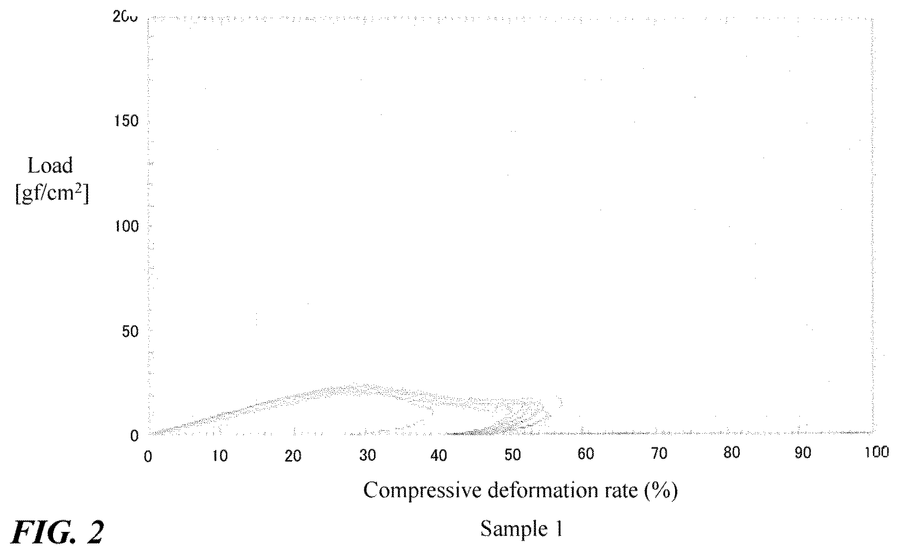 Patent US12599150 Figure 2 – Highly emulsifiable albumen hydrolysate