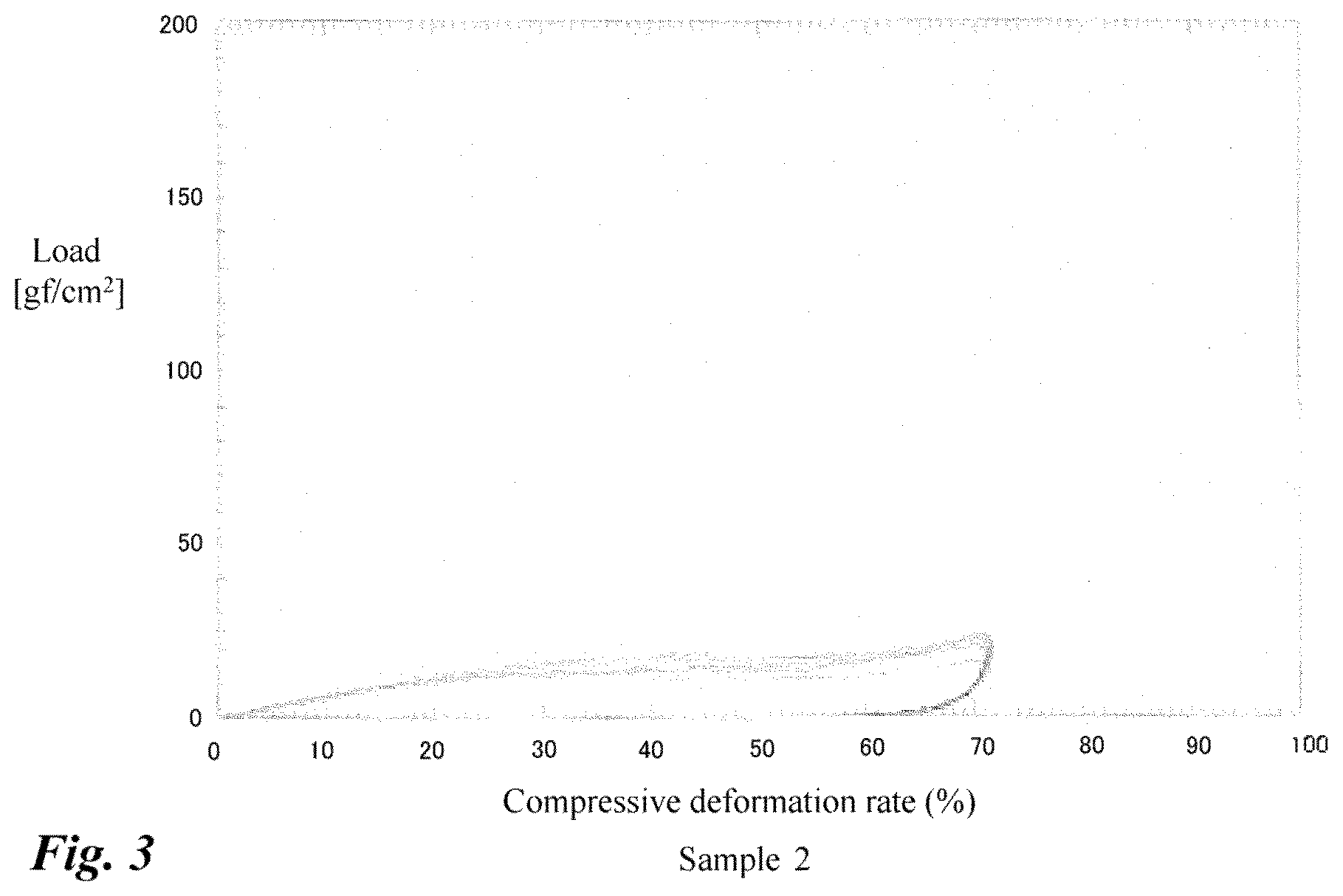 Patent US12599150 Figure 3 – Highly emulsifiable albumen hydrolysate