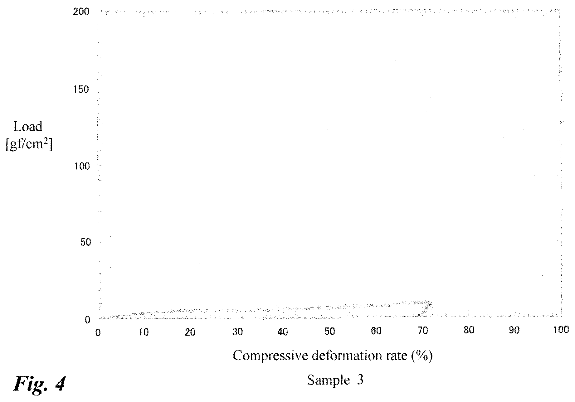 Patent US12599150 Figure 4 – Highly emulsifiable albumen hydrolysate