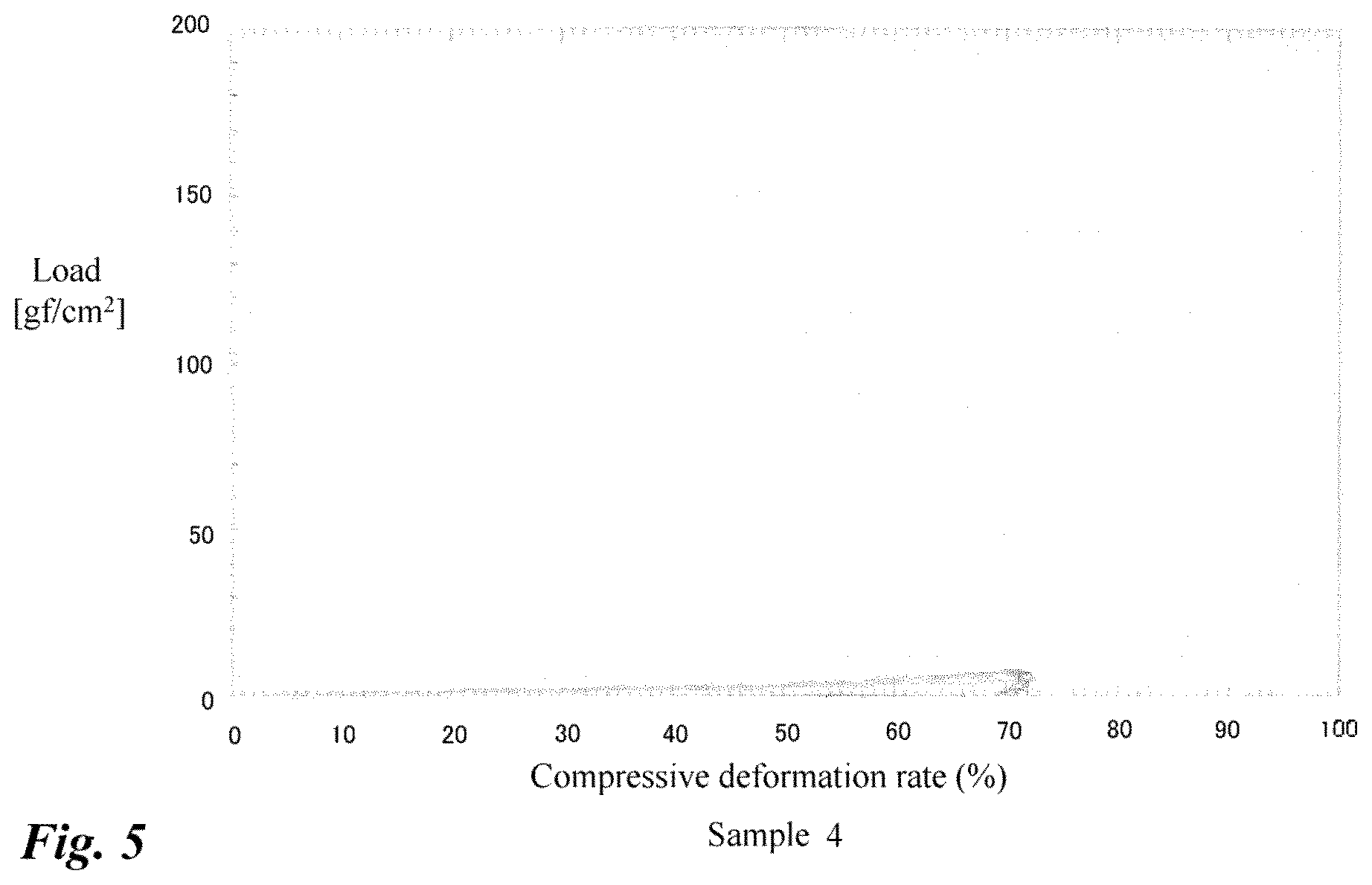 Patent US12599150 Figure 5 – Highly emulsifiable albumen hydrolysate