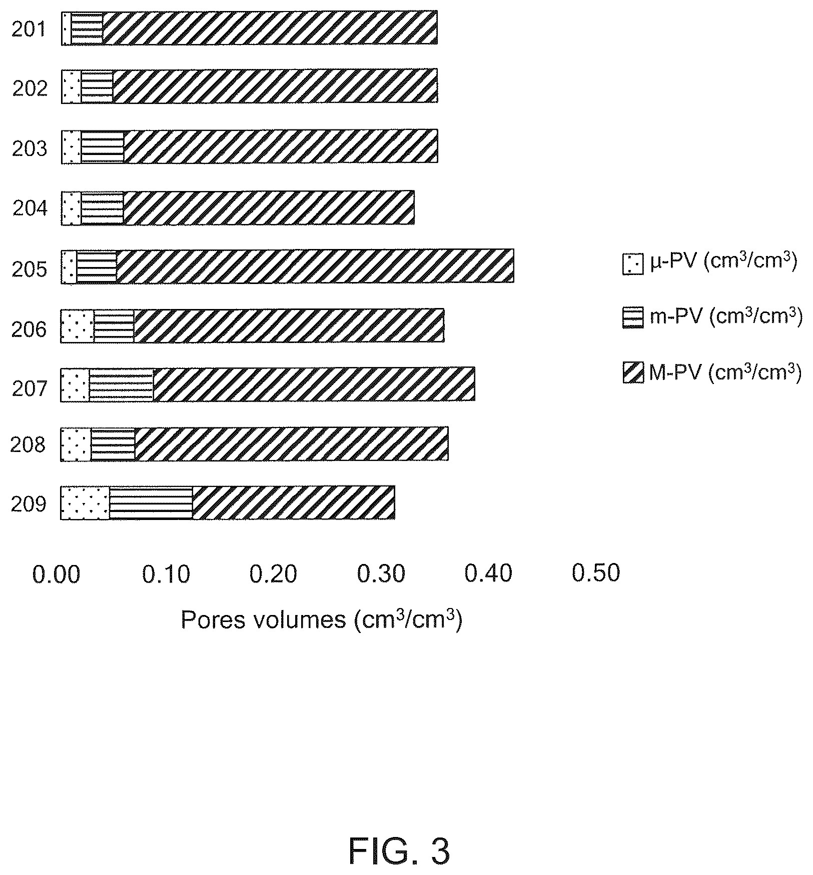 Patent US12599151 Figure 3 – Biochars, biochar extracts and biochar extracts having soluble signaling compounds and method for capturing material extracted from biochar