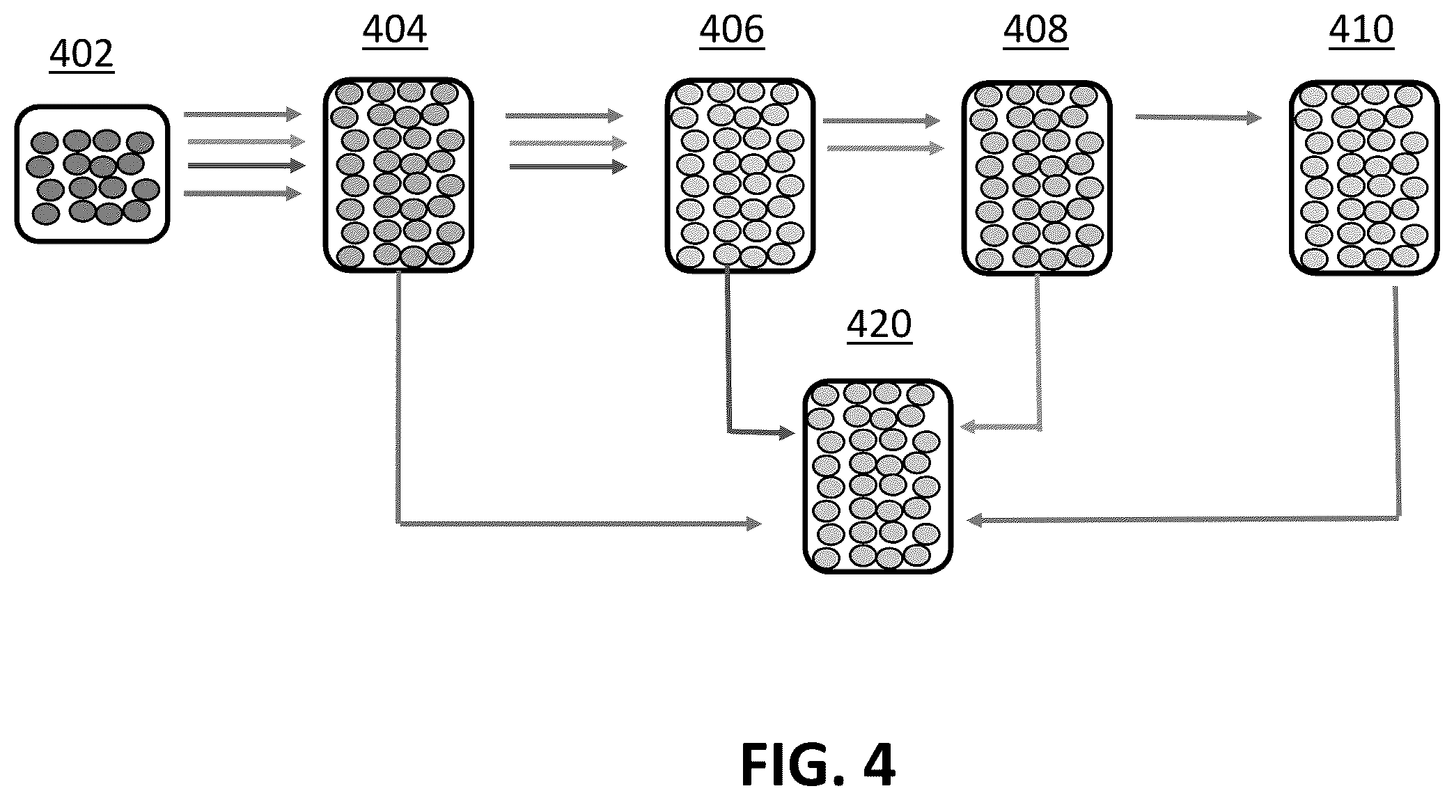 Patent US12599151 Figure 4 – Biochars, biochar extracts and biochar extracts having soluble signaling compounds and method for capturing material extracted from biochar