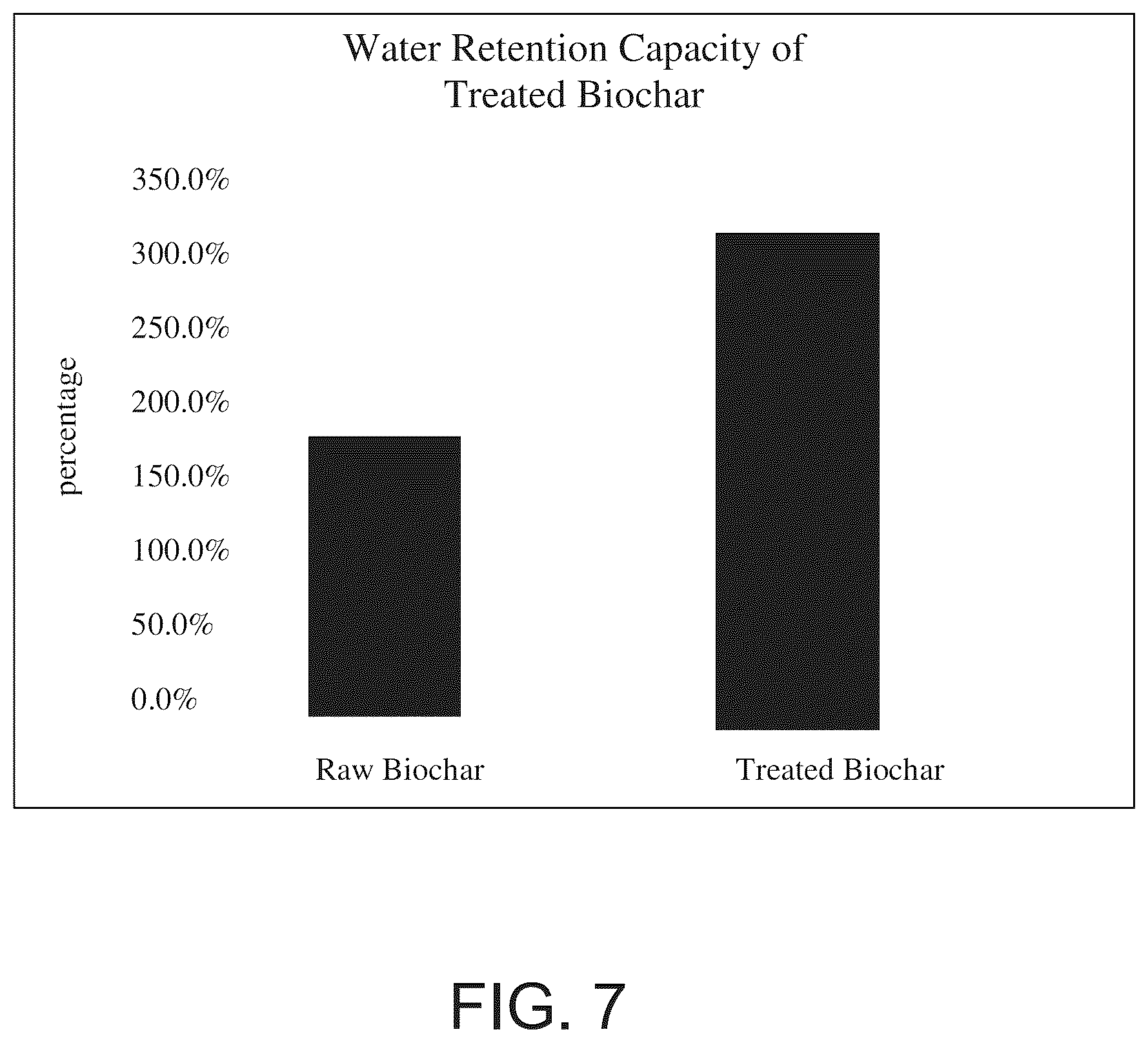 Patent US12599151 Figure 9 – Biochars, biochar extracts and biochar extracts having soluble signaling compounds and method for capturing material extracted from biochar