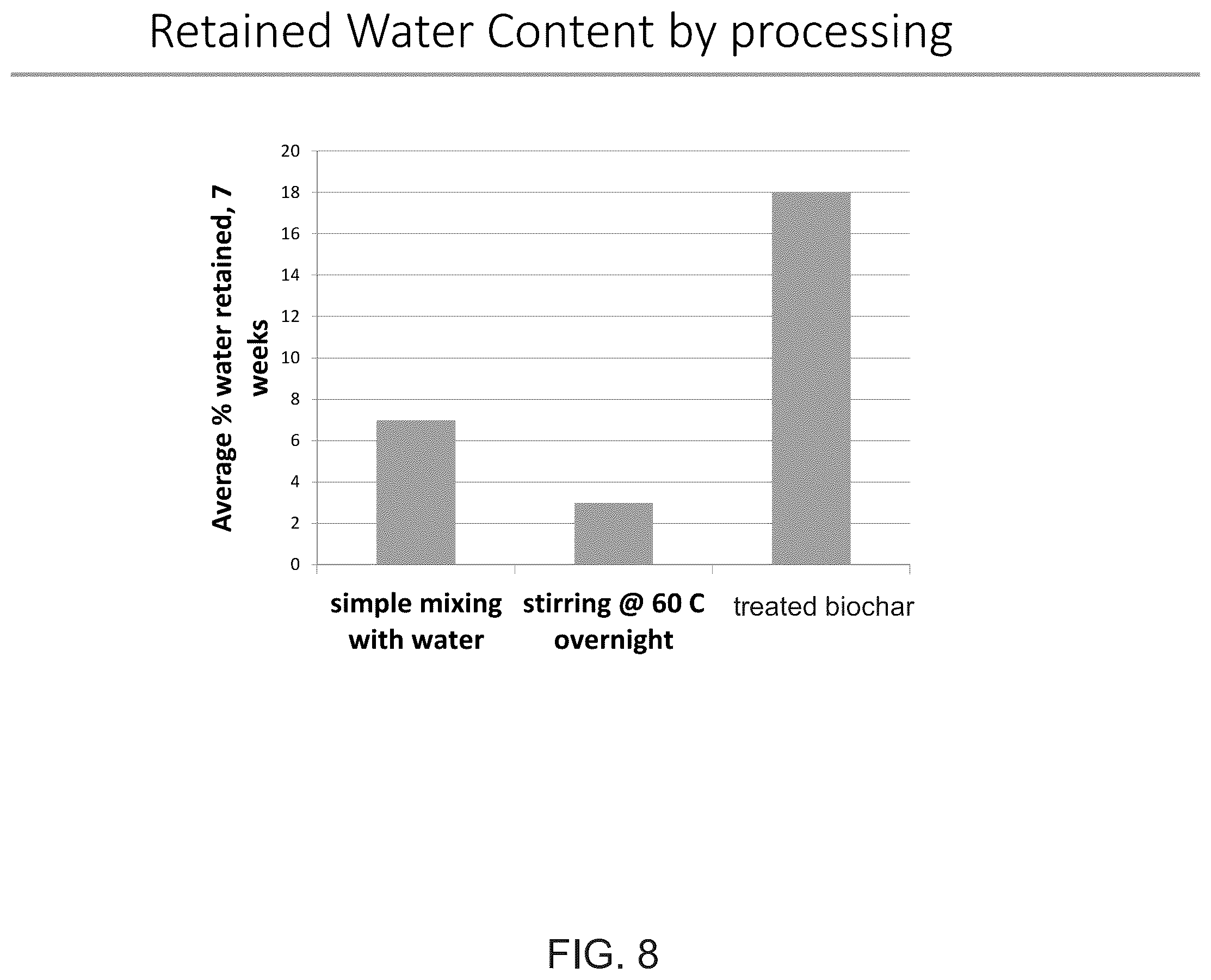 Patent US12599151 Figure 10 – Biochars, biochar extracts and biochar extracts having soluble signaling compounds and method for capturing material extracted from biochar