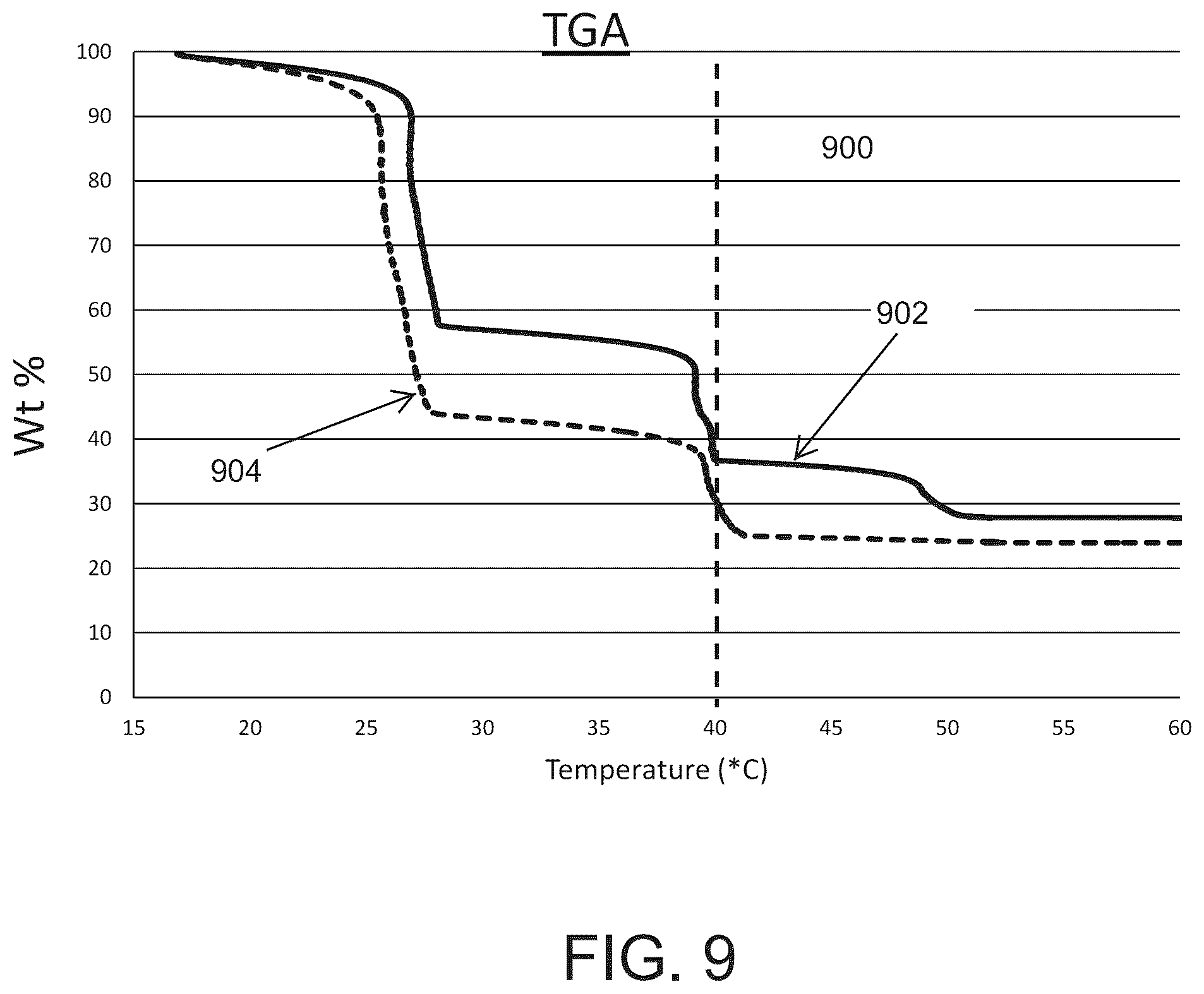 Patent US12599151 Figure 11 – Biochars, biochar extracts and biochar extracts having soluble signaling compounds and method for capturing material extracted from biochar