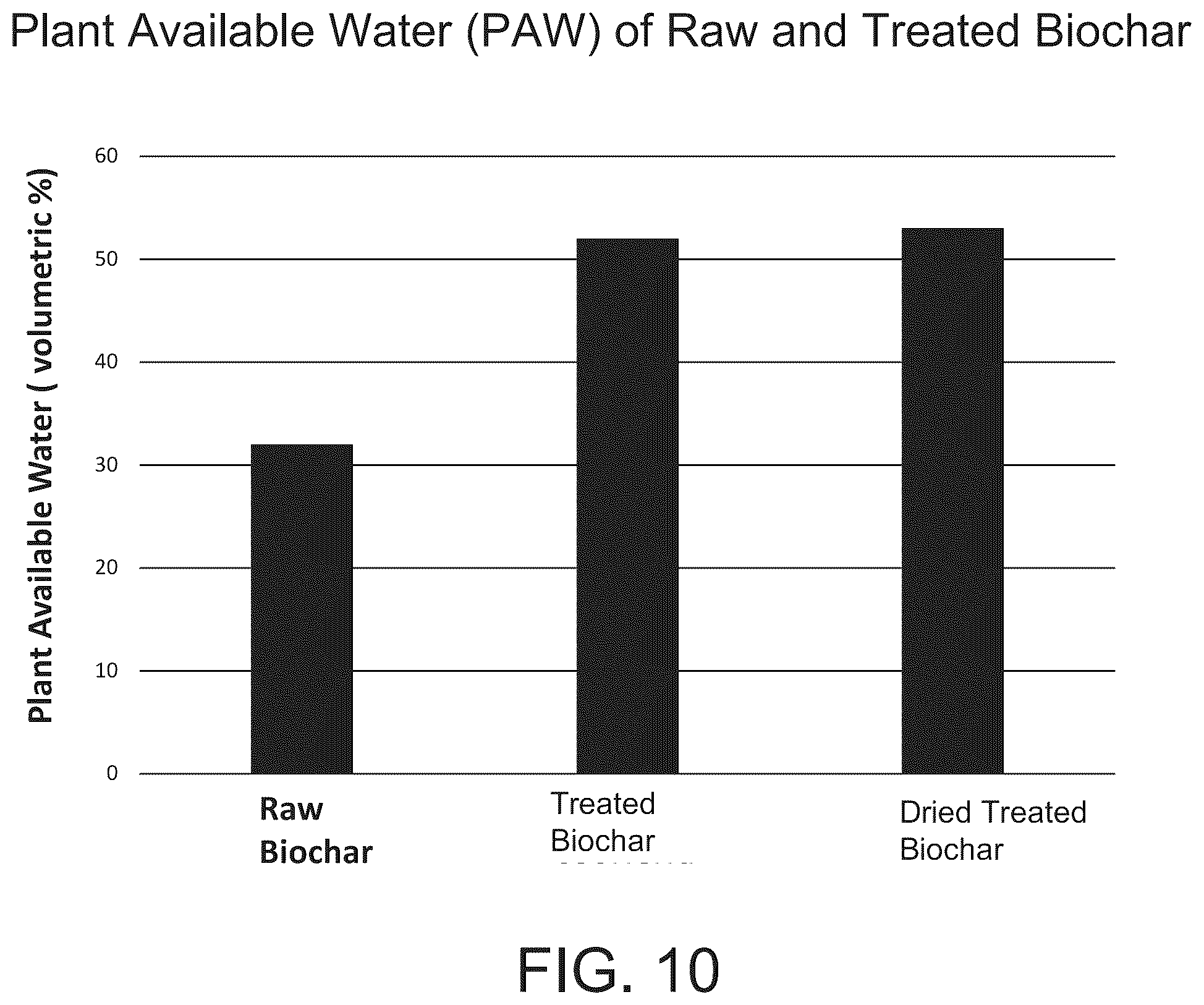 Patent US12599151 Figure 12 – Biochars, biochar extracts and biochar extracts having soluble signaling compounds and method for capturing material extracted from biochar