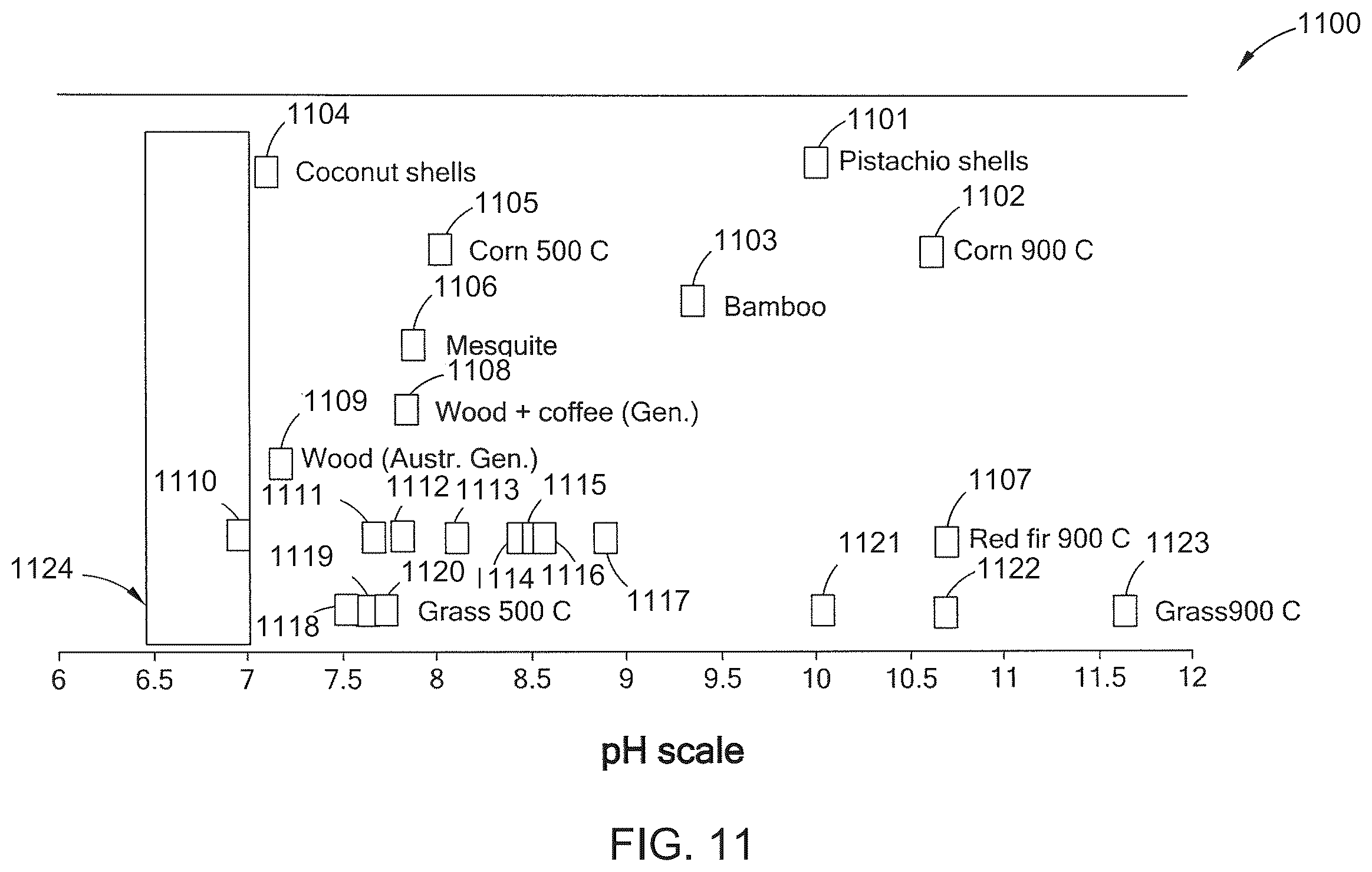 Patent US12599151 Figure 13 – Biochars, biochar extracts and biochar extracts having soluble signaling compounds and method for capturing material extracted from biochar