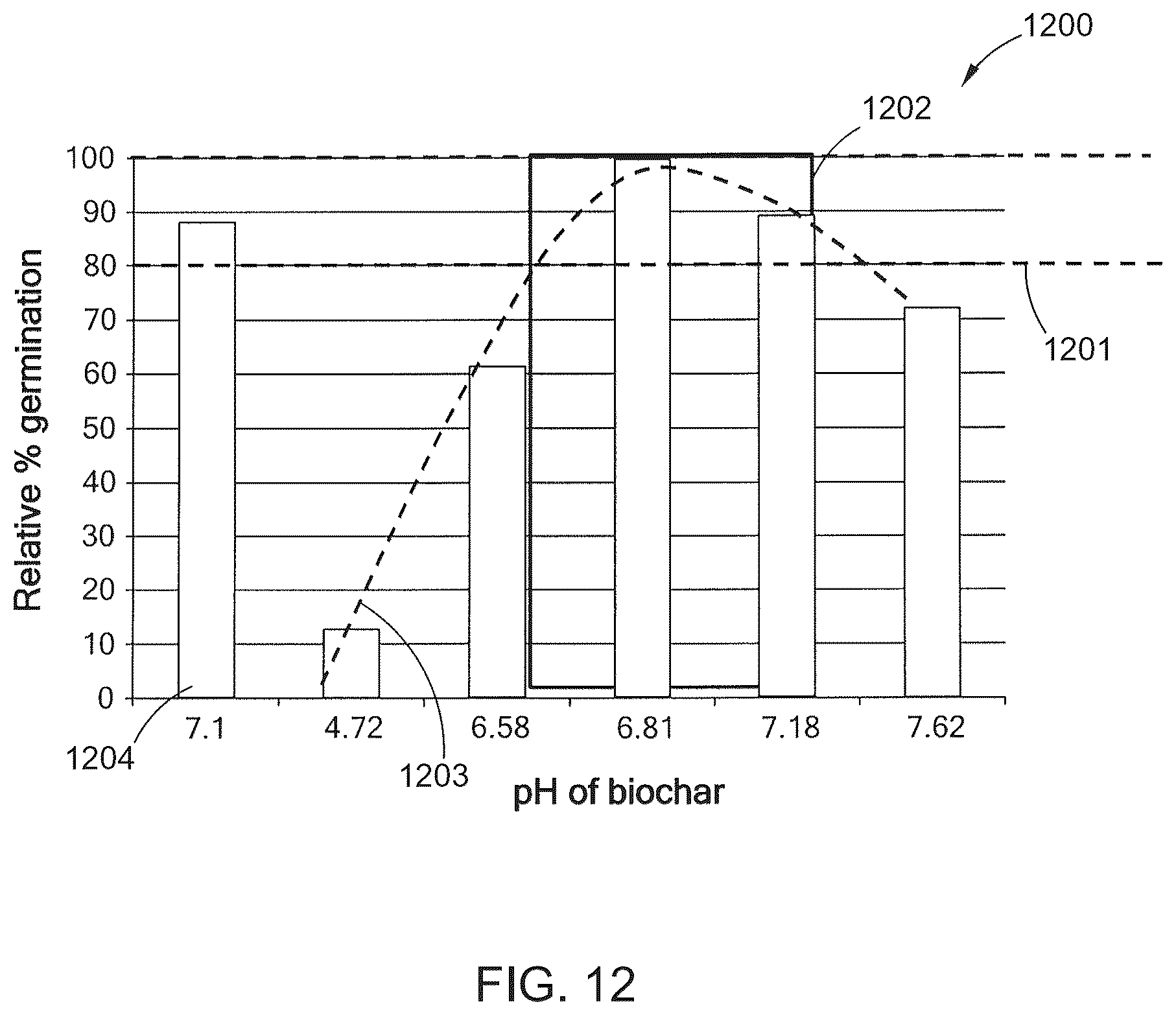Patent US12599151 Figure 14 – Biochars, biochar extracts and biochar extracts having soluble signaling compounds and method for capturing material extracted from biochar