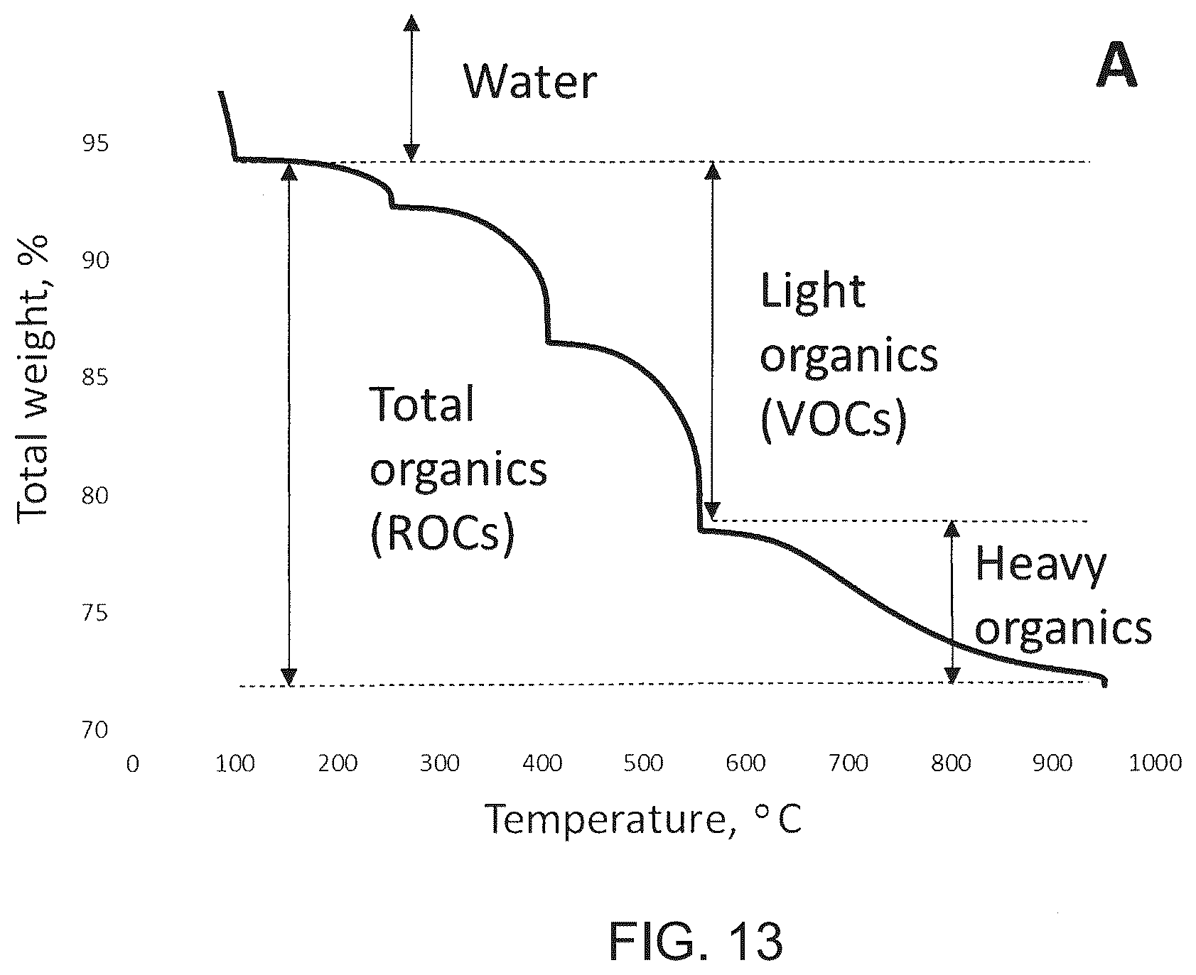 Patent US12599151 Figure 15 – Biochars, biochar extracts and biochar extracts having soluble signaling compounds and method for capturing material extracted from biochar
