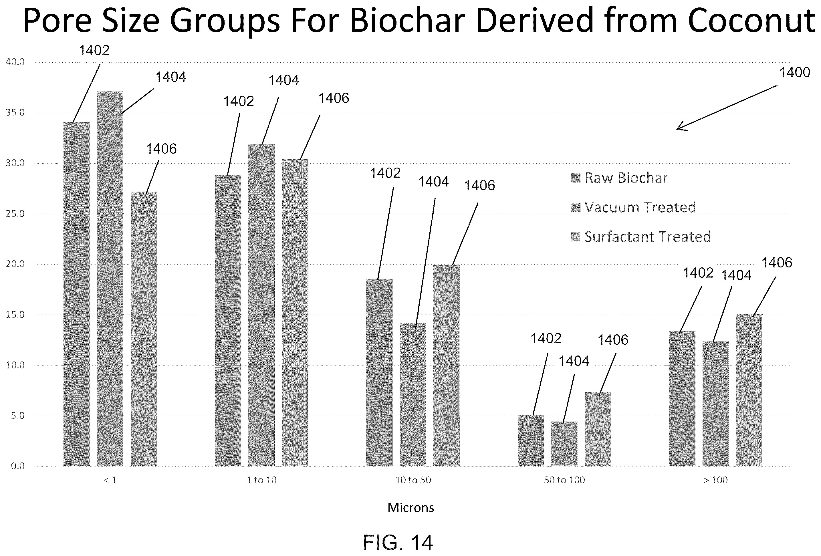 Patent US12599151 Figure 16 – Biochars, biochar extracts and biochar extracts having soluble signaling compounds and method for capturing material extracted from biochar