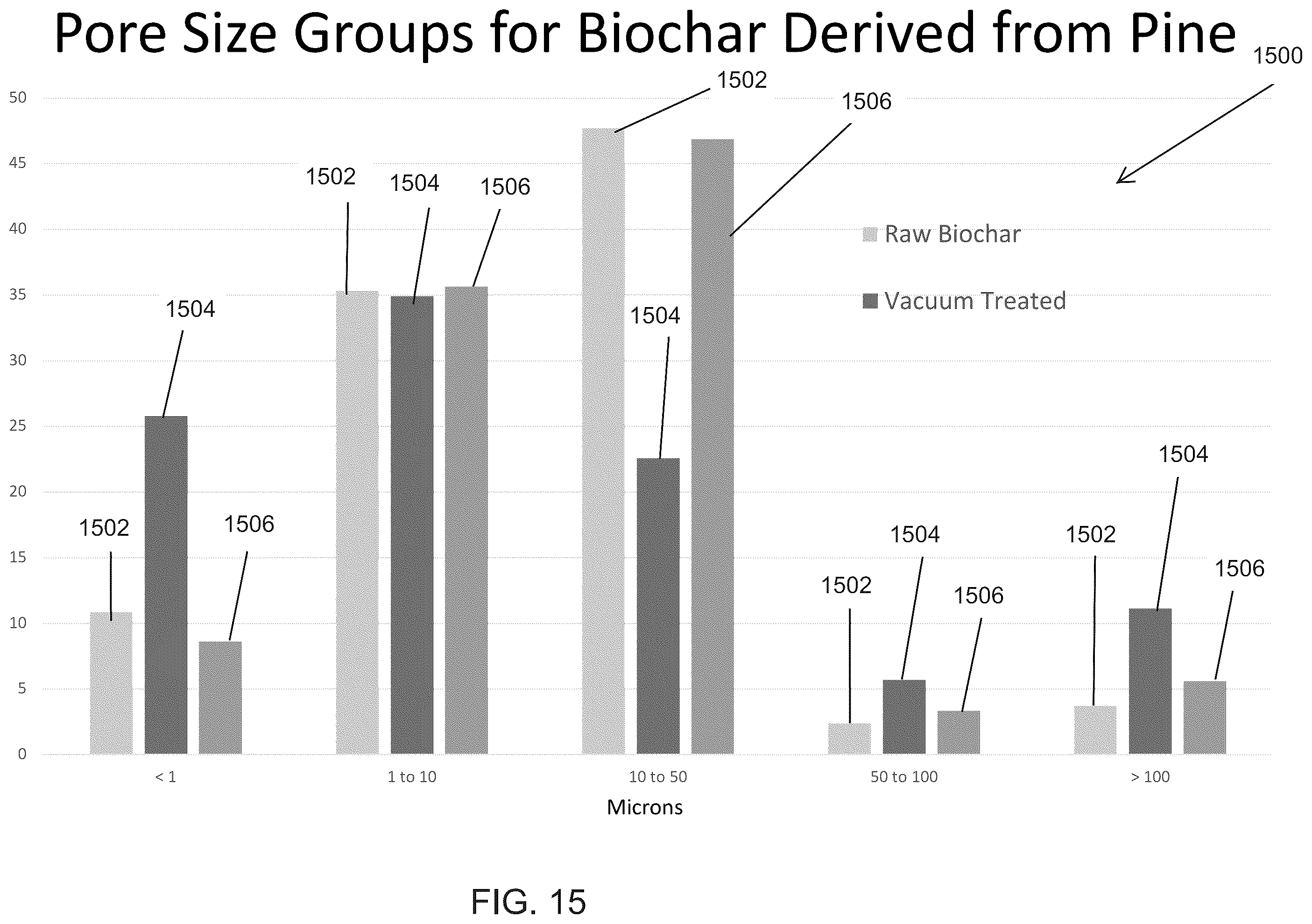 Patent US12599151 Figure 17 – Biochars, biochar extracts and biochar extracts having soluble signaling compounds and method for capturing material extracted from biochar