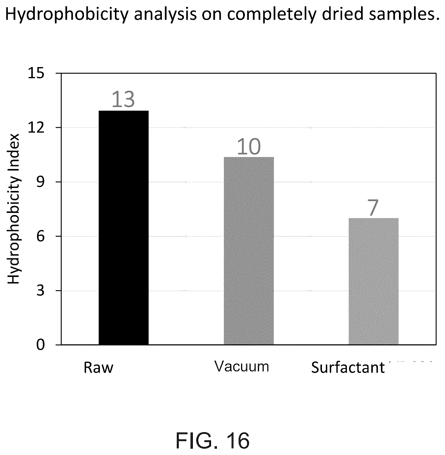 Patent US12599151 Figure 18 – Biochars, biochar extracts and biochar extracts having soluble signaling compounds and method for capturing material extracted from biochar