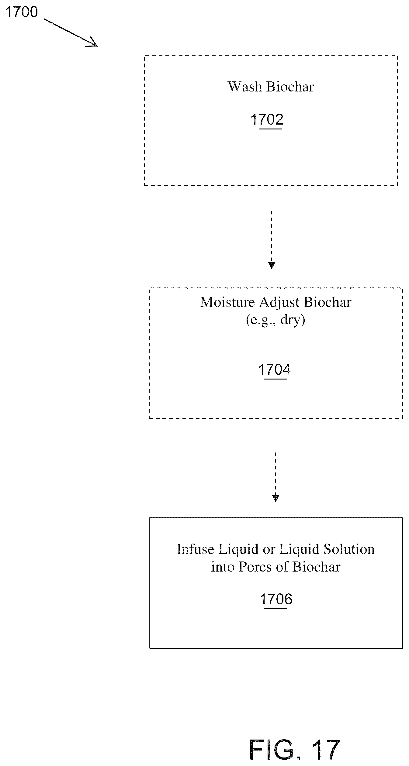 Patent US12599151 Figure 19 – Biochars, biochar extracts and biochar extracts having soluble signaling compounds and method for capturing material extracted from biochar