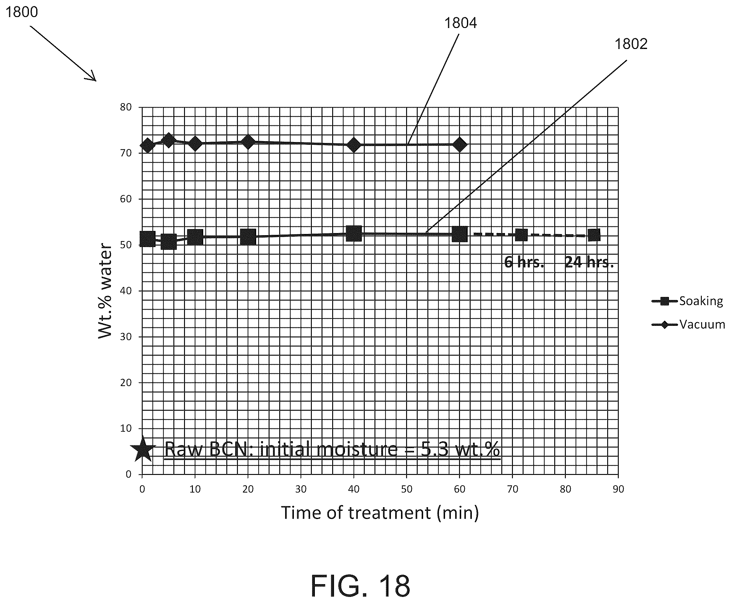 Patent US12599151 Figure 20 – Biochars, biochar extracts and biochar extracts having soluble signaling compounds and method for capturing material extracted from biochar