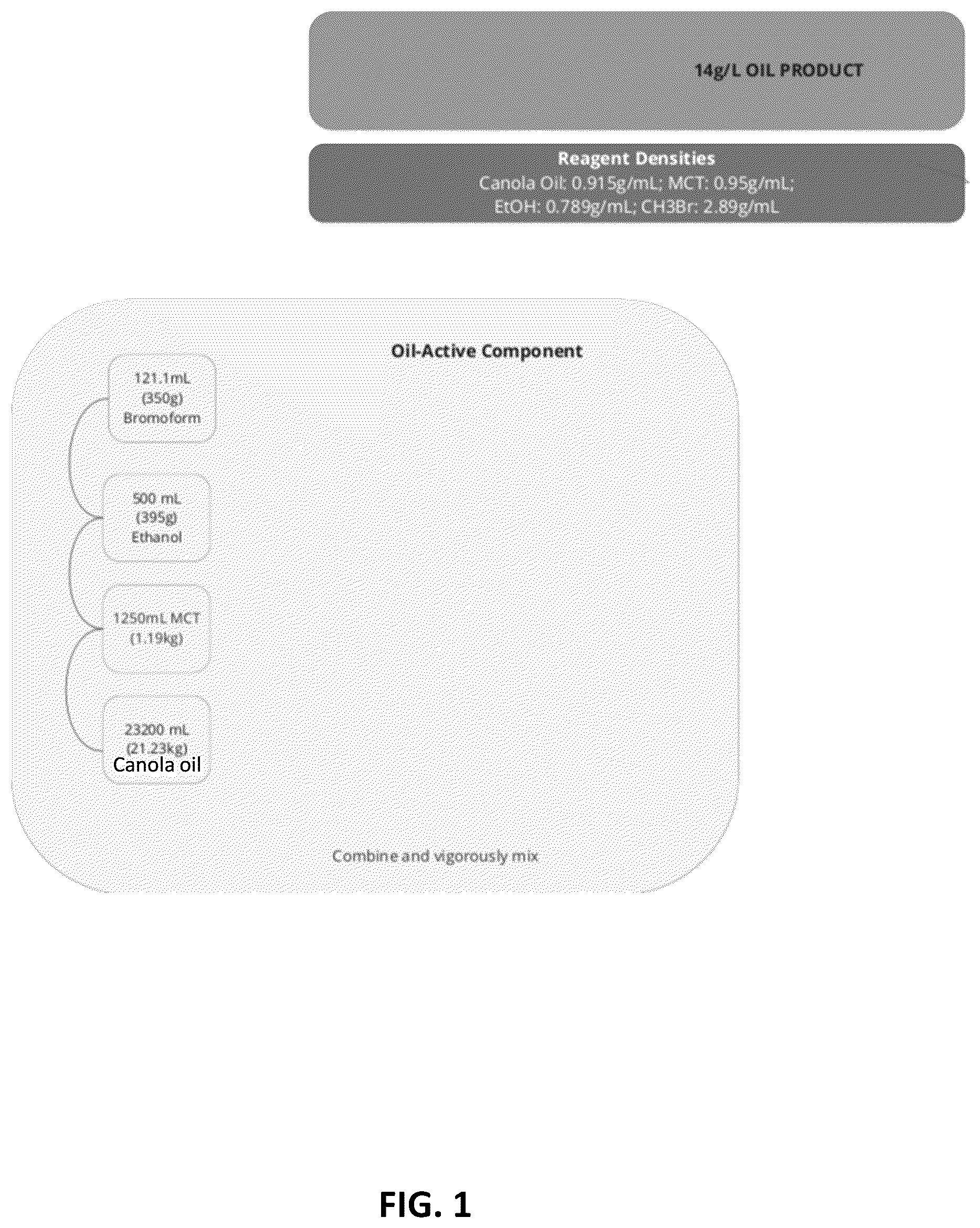 Patent US12599153 Figure 1 – Compositions and methods for reducing greenhouse gas