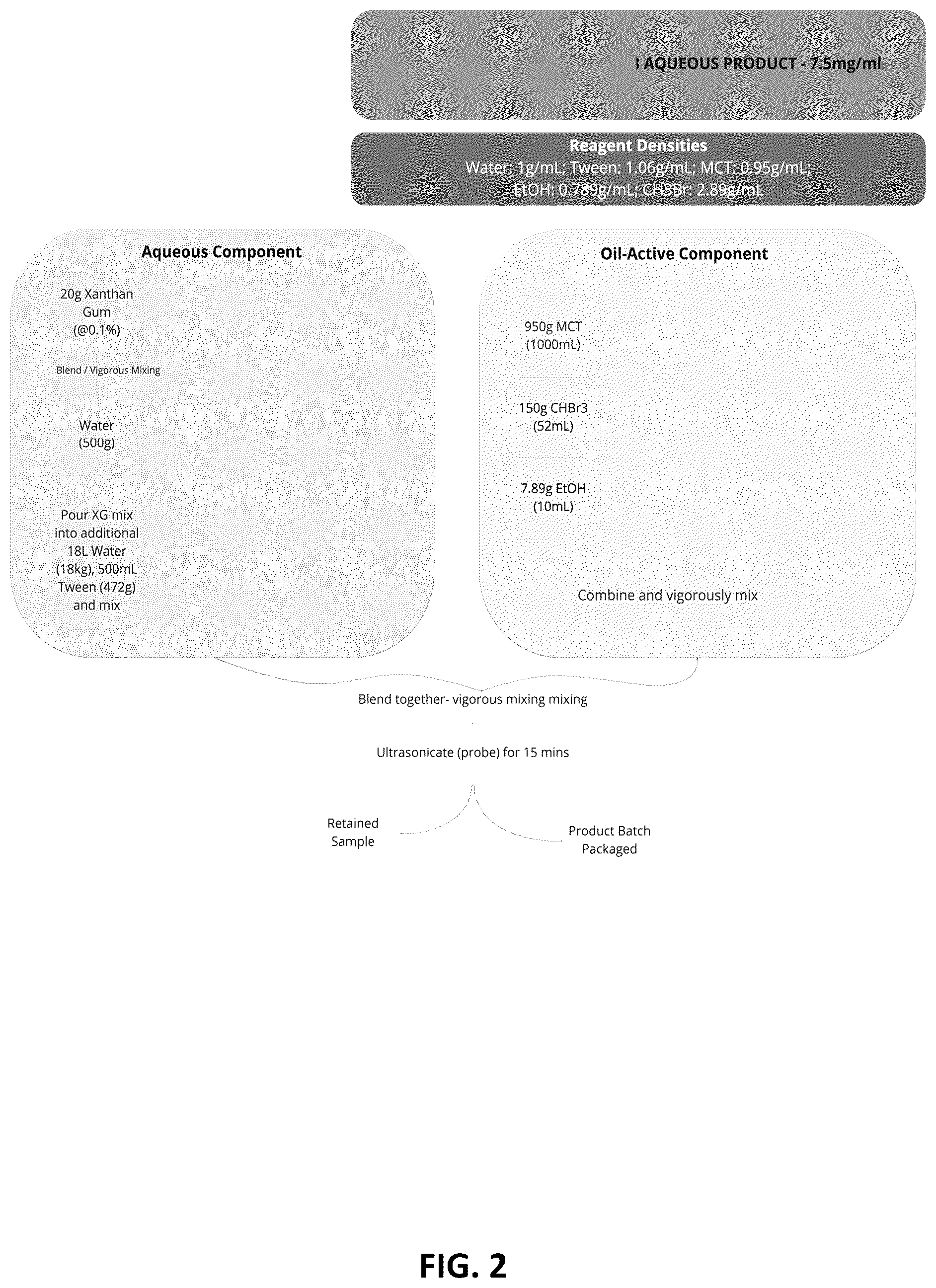 Patent US12599153 Figure 2 – Compositions and methods for reducing greenhouse gas