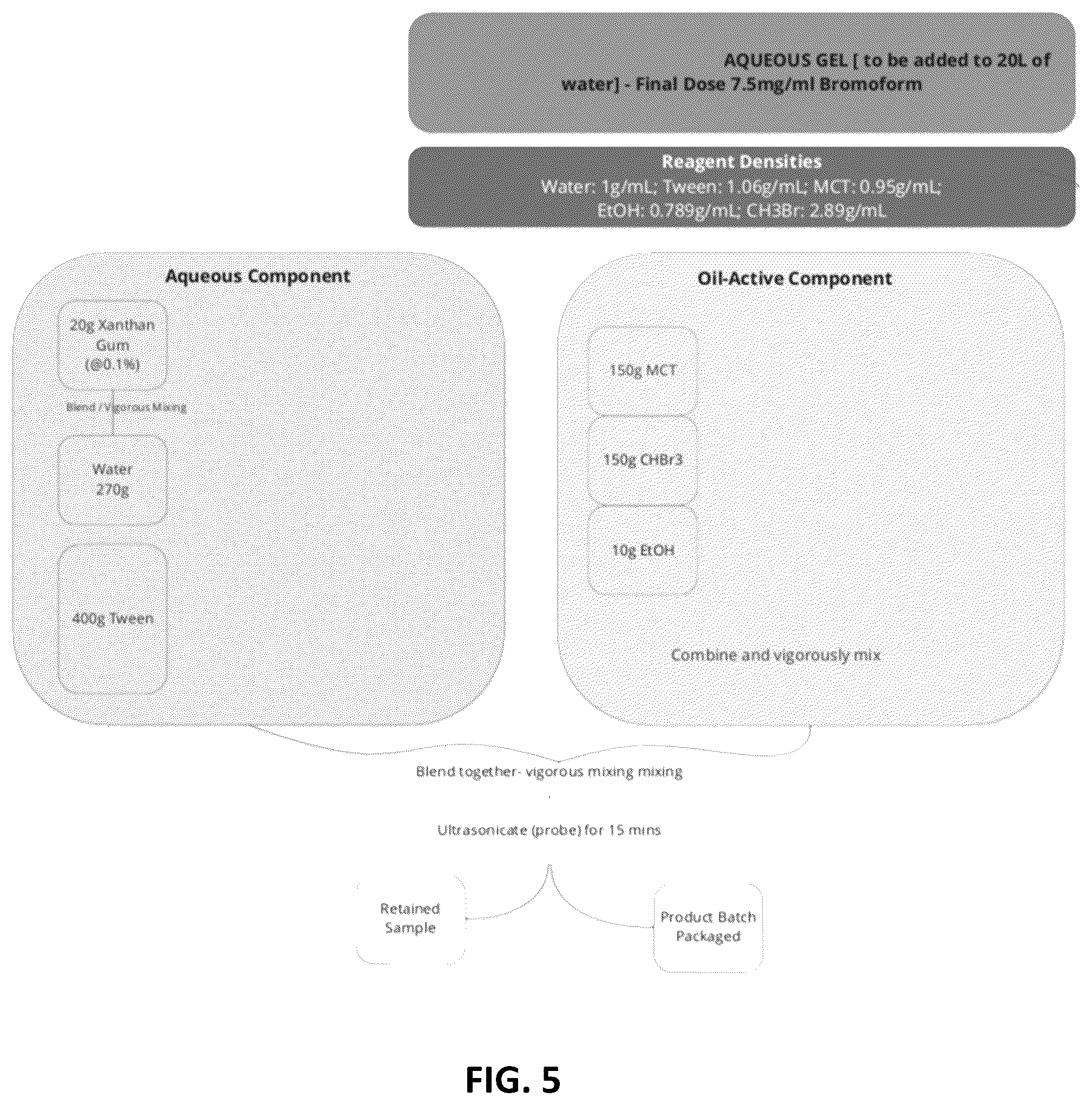 Patent US12599153 Figure 5 – Compositions and methods for reducing greenhouse gas