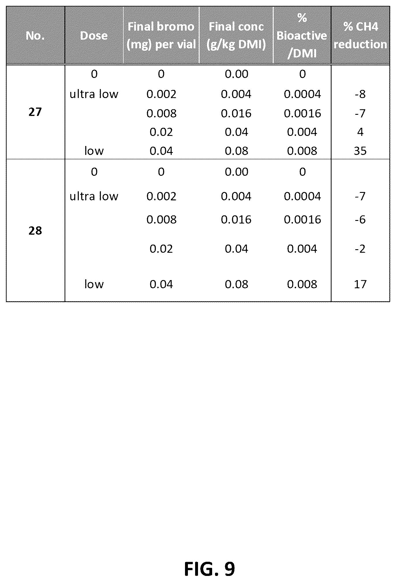 Patent US12599153 Figure 9 – Compositions and methods for reducing greenhouse gas