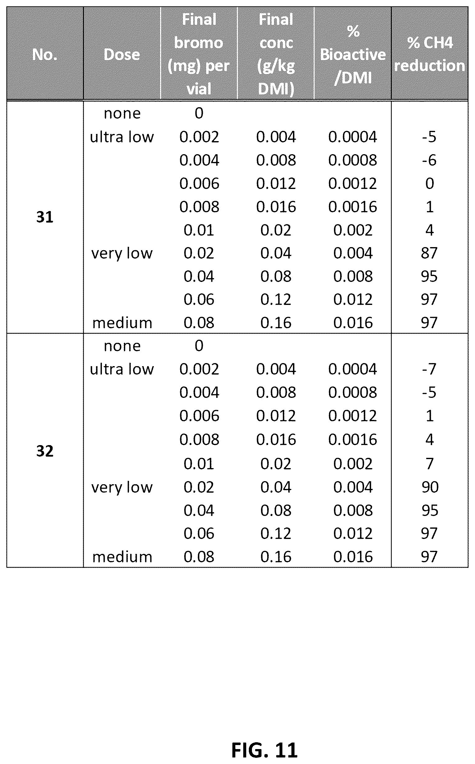 Patent US12599153 Figure 11 – Compositions and methods for reducing greenhouse gas