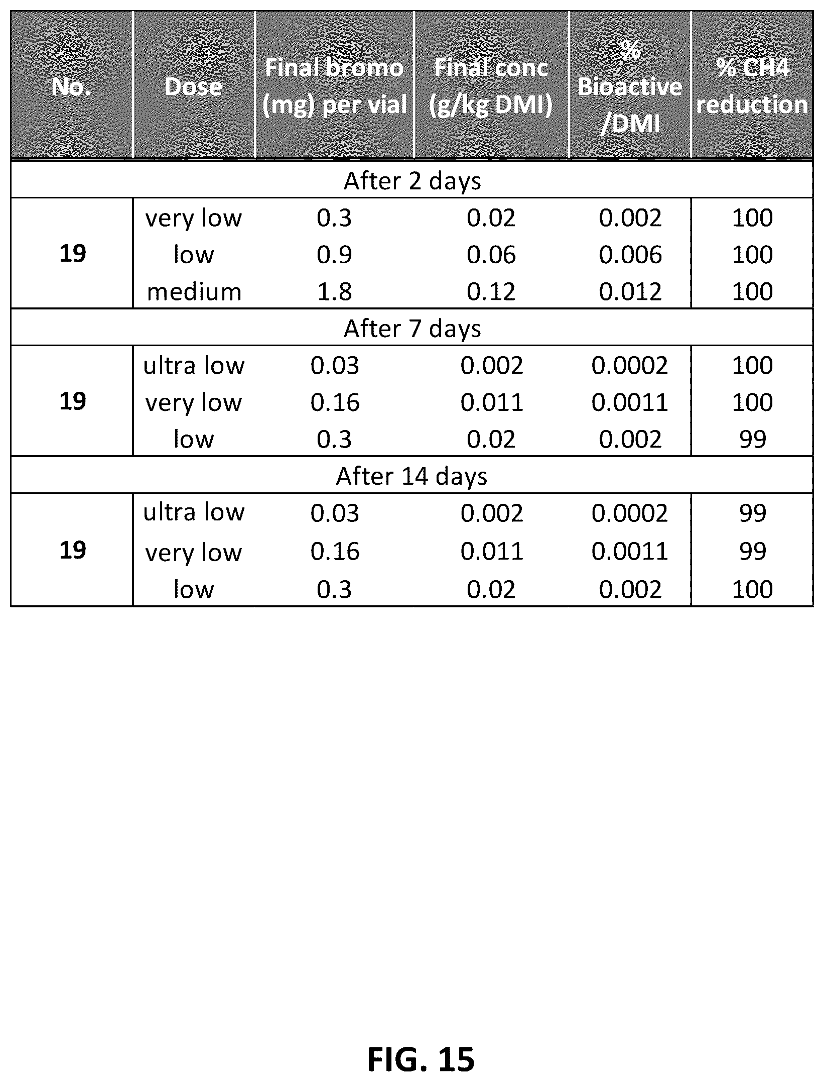Patent US12599153 Figure 15 – Compositions and methods for reducing greenhouse gas