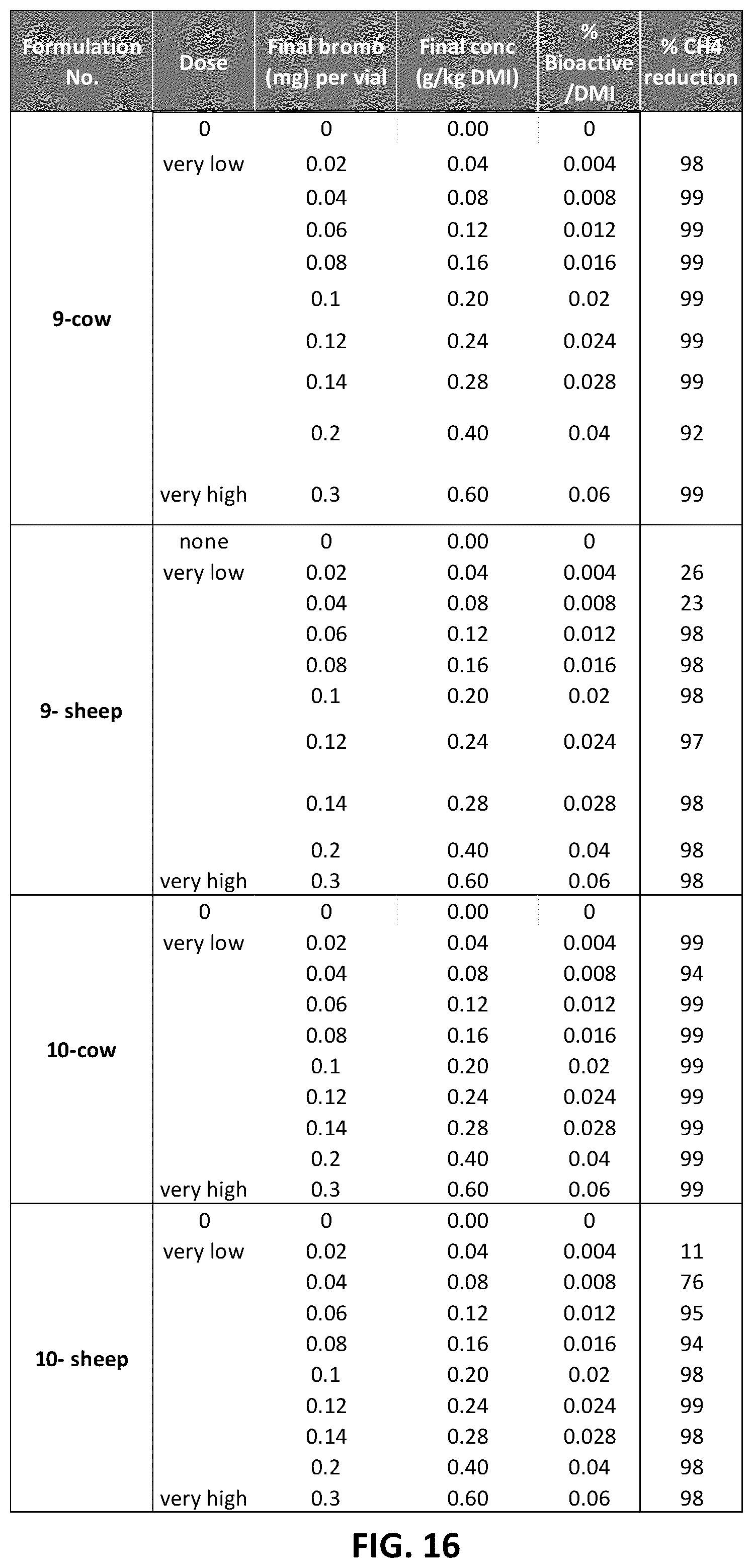 Patent US12599153 Figure 16 – Compositions and methods for reducing greenhouse gas