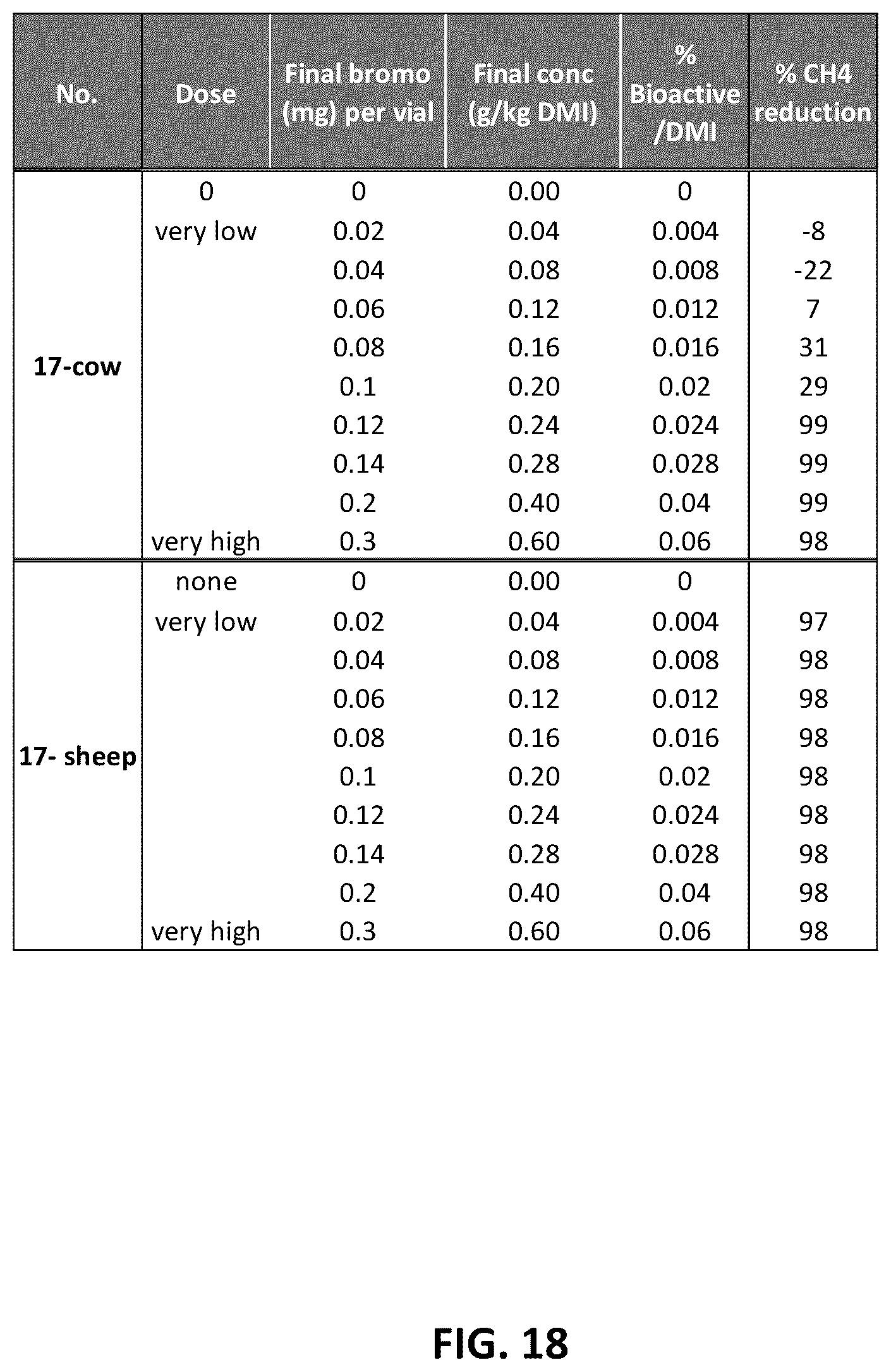 Patent US12599153 Figure 18 – Compositions and methods for reducing greenhouse gas