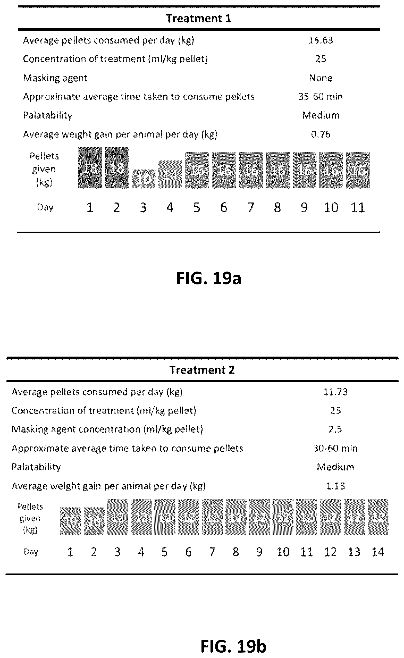 Patent US12599153 Figure 19 – Compositions and methods for reducing greenhouse gas