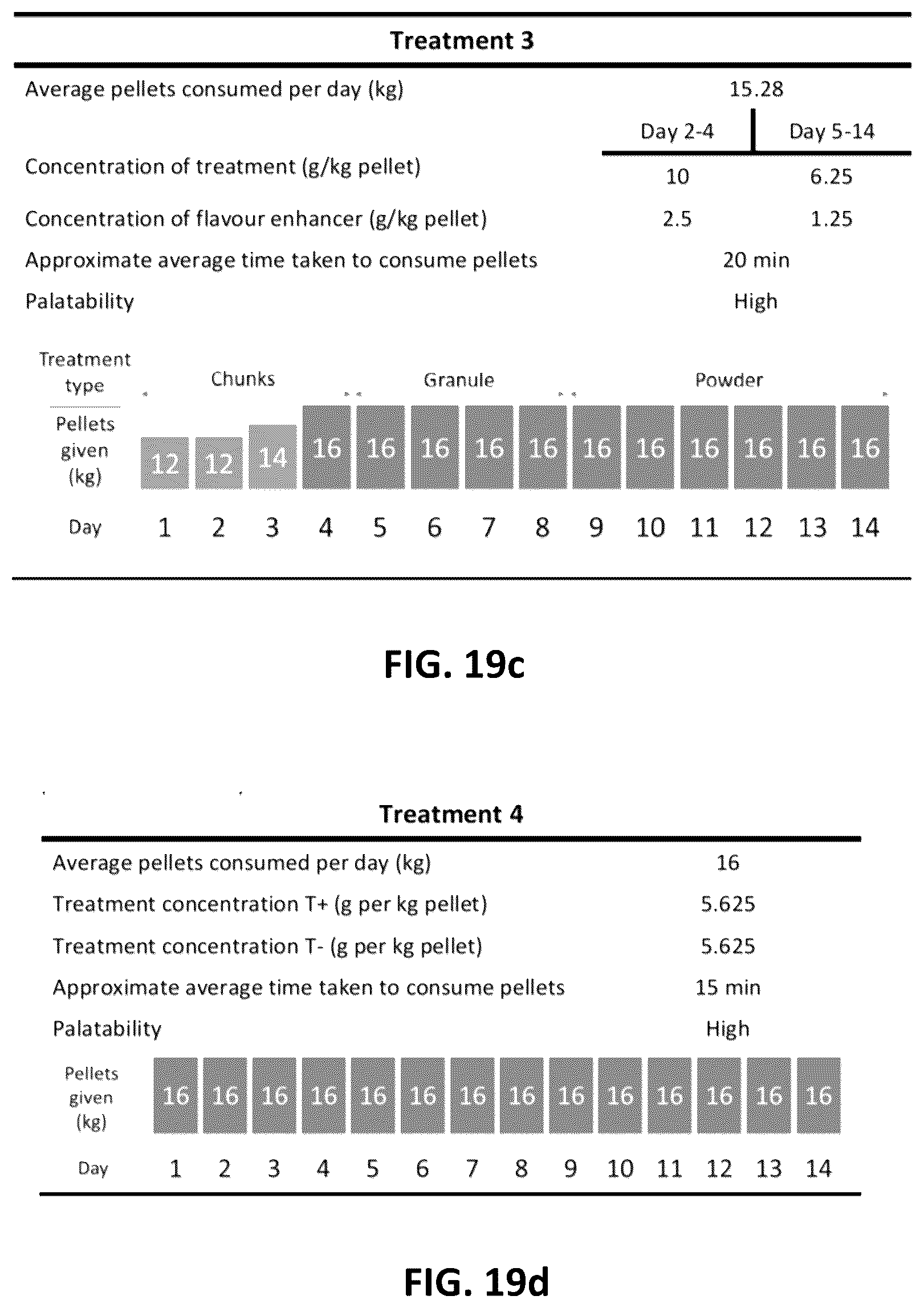 Patent US12599153 Figure 20 – Compositions and methods for reducing greenhouse gas