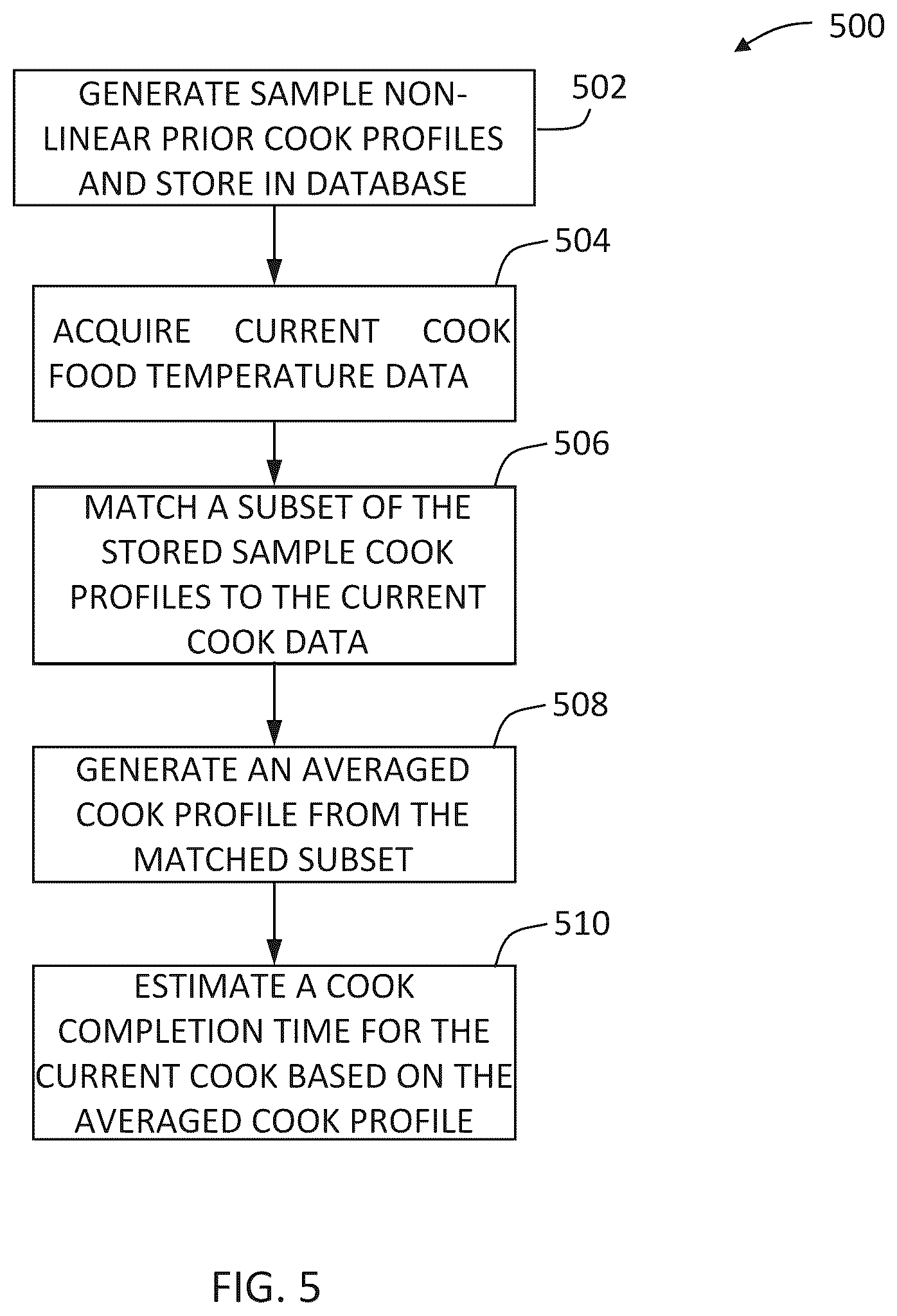 Patent US12599155 Figure 4 – System and method of non-linear cook time estimation