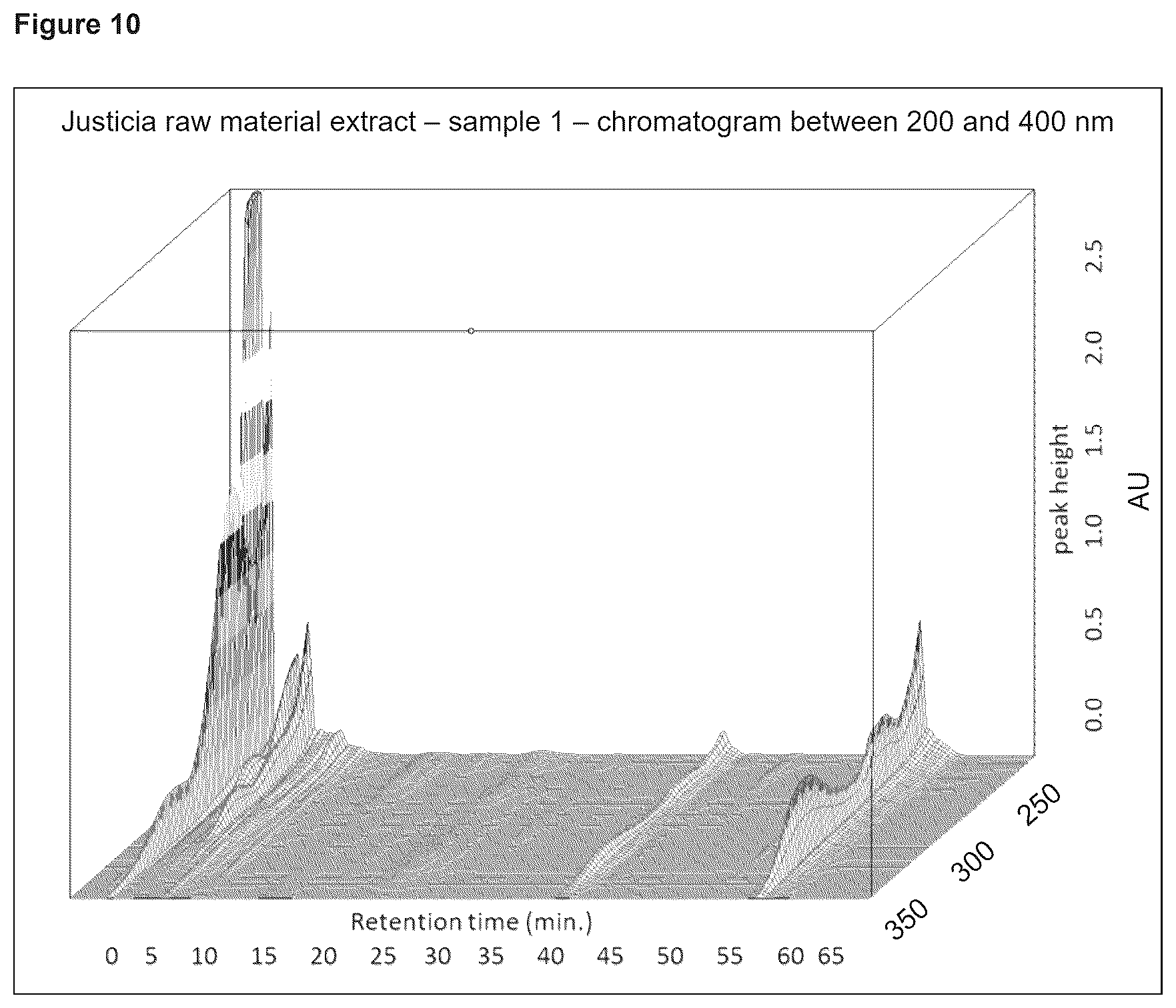Patent US12599156 Figure 8 – Colouring compositions