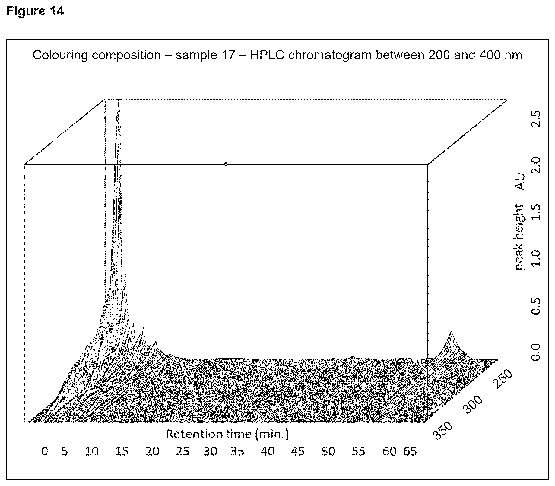 Patent US12599156 Figure 12 – Colouring compositions