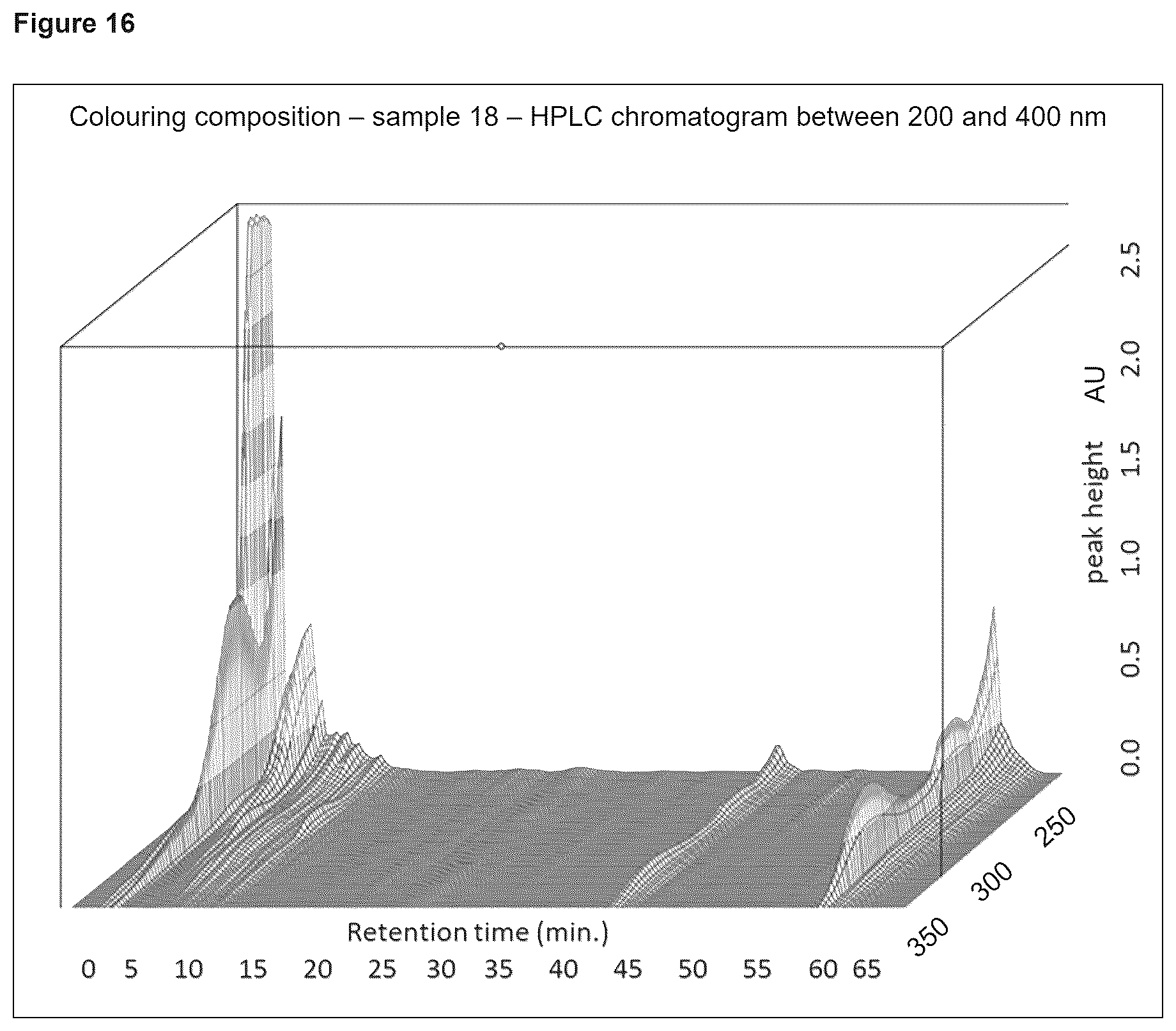 Patent US12599156 Figure 14 – Colouring compositions