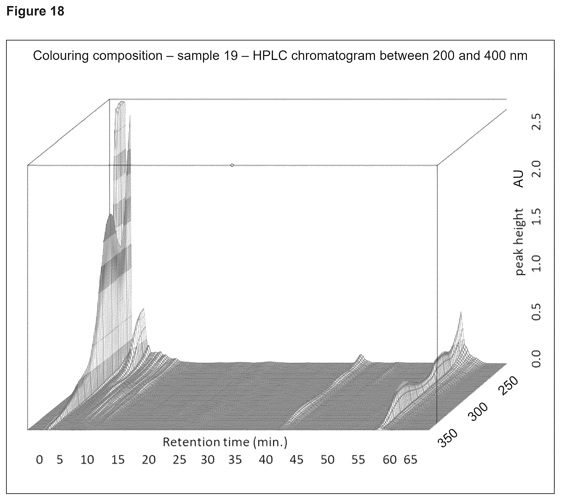 Patent US12599156 Figure 16 – Colouring compositions