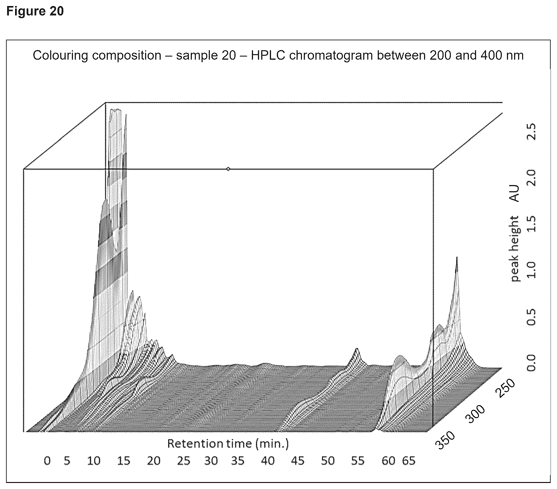 Patent US12599156 Figure 18 – Colouring compositions