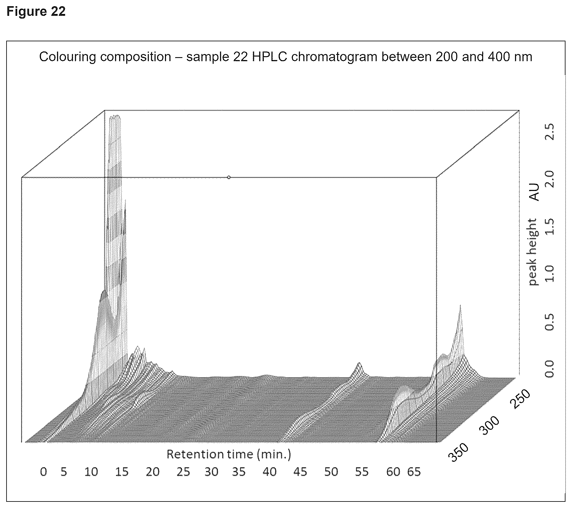 Patent US12599156 Figure 20 – Colouring compositions