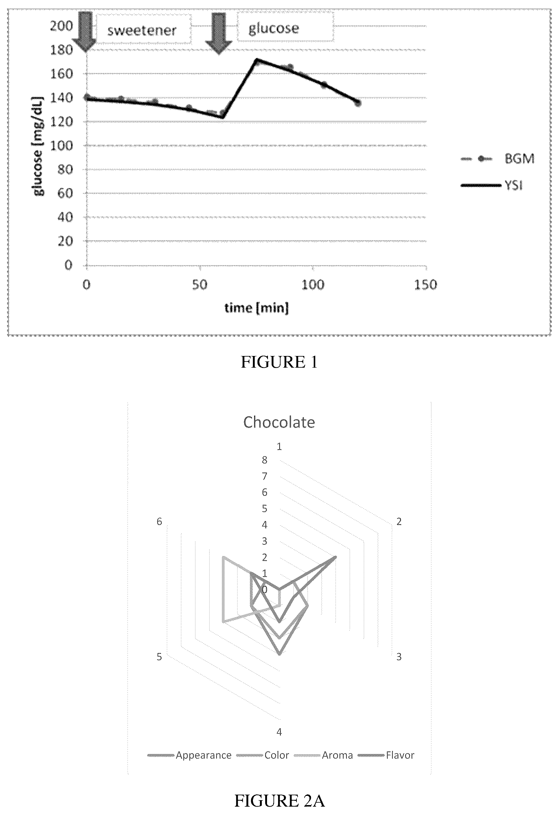 Patent US12599157 Figure 1 – Natural sweetening flavor composition